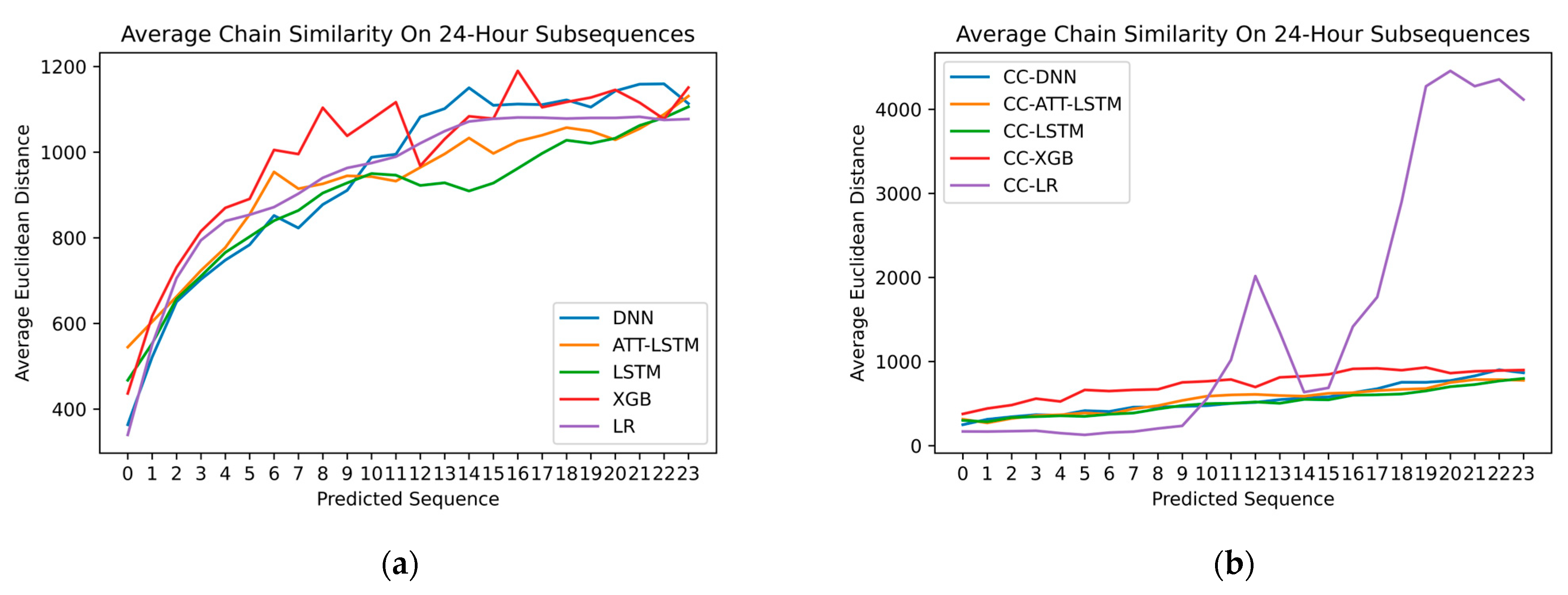 Energies 17 02844 g024