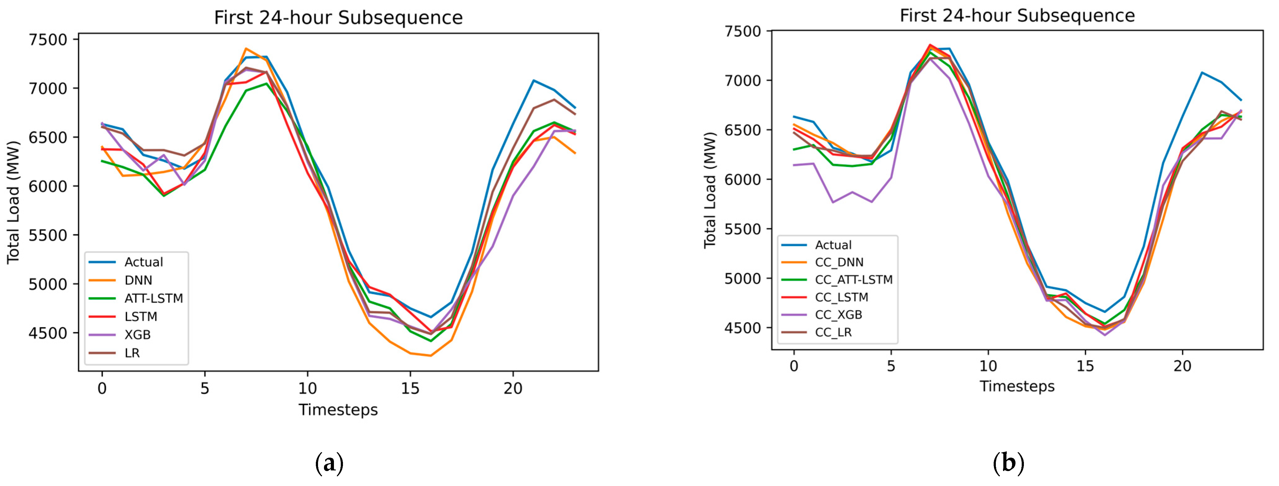 Energies 17 02844 g027