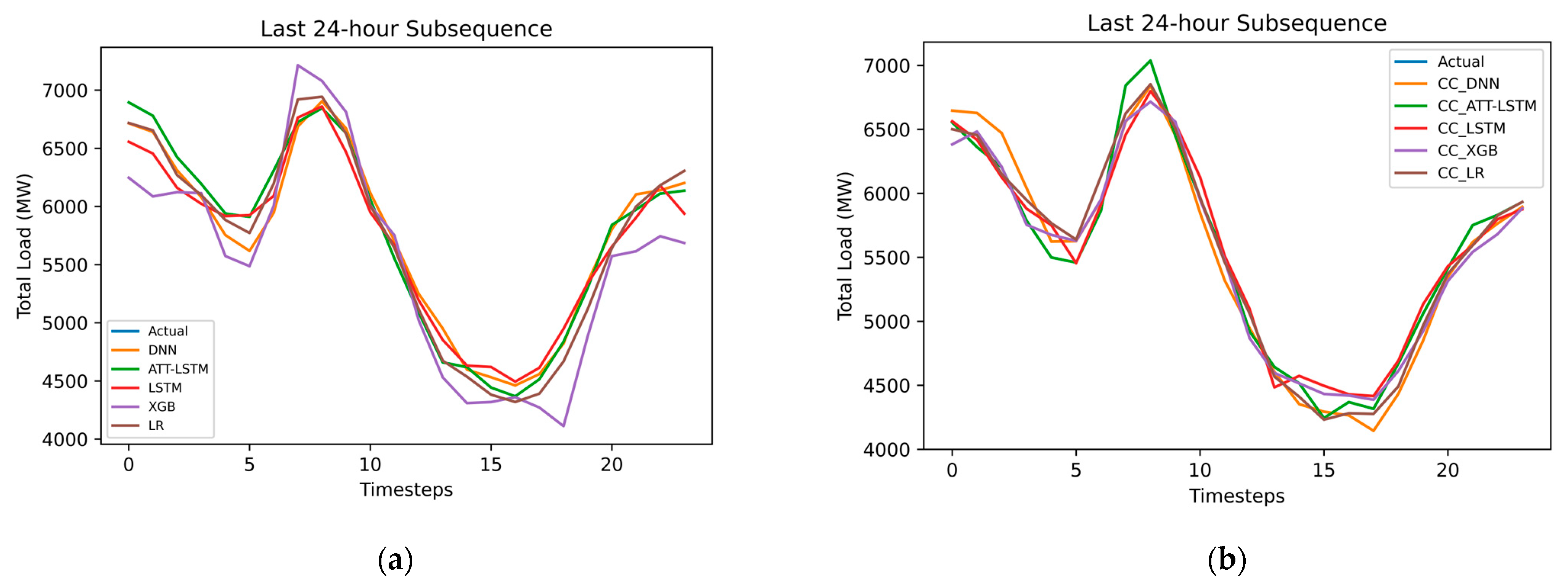 Energies 17 02844 g028