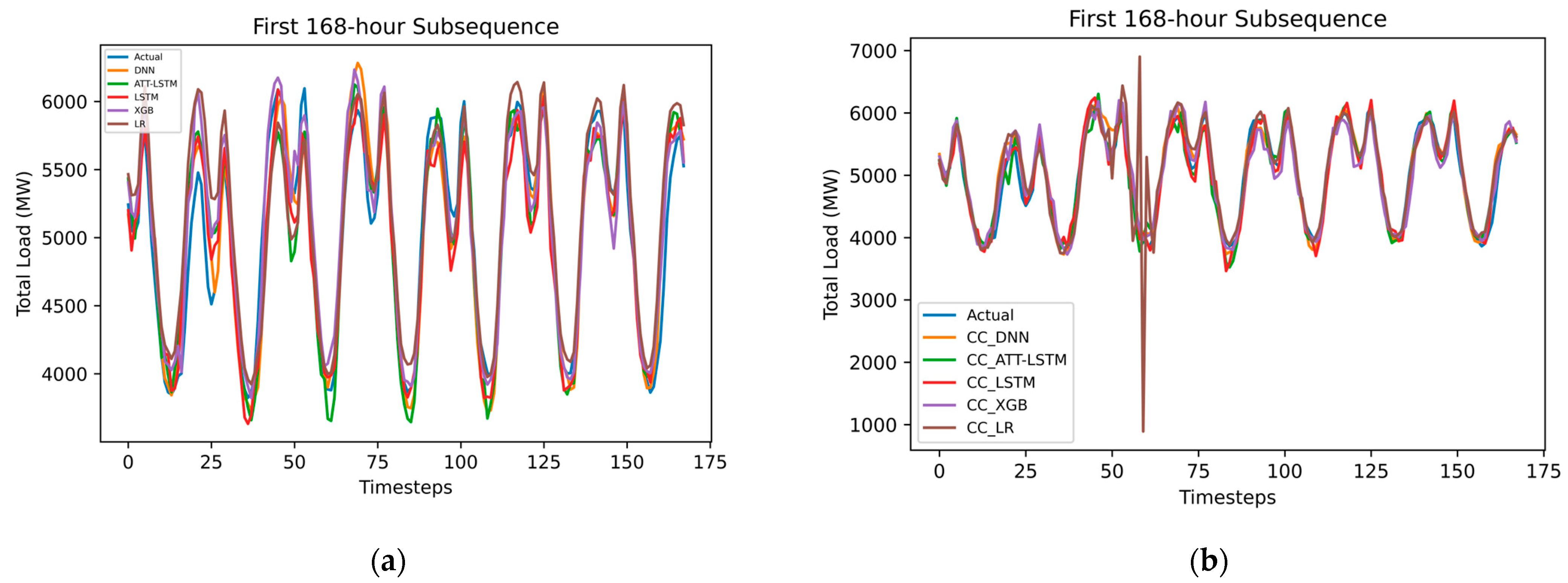 Energies 17 02844 g029