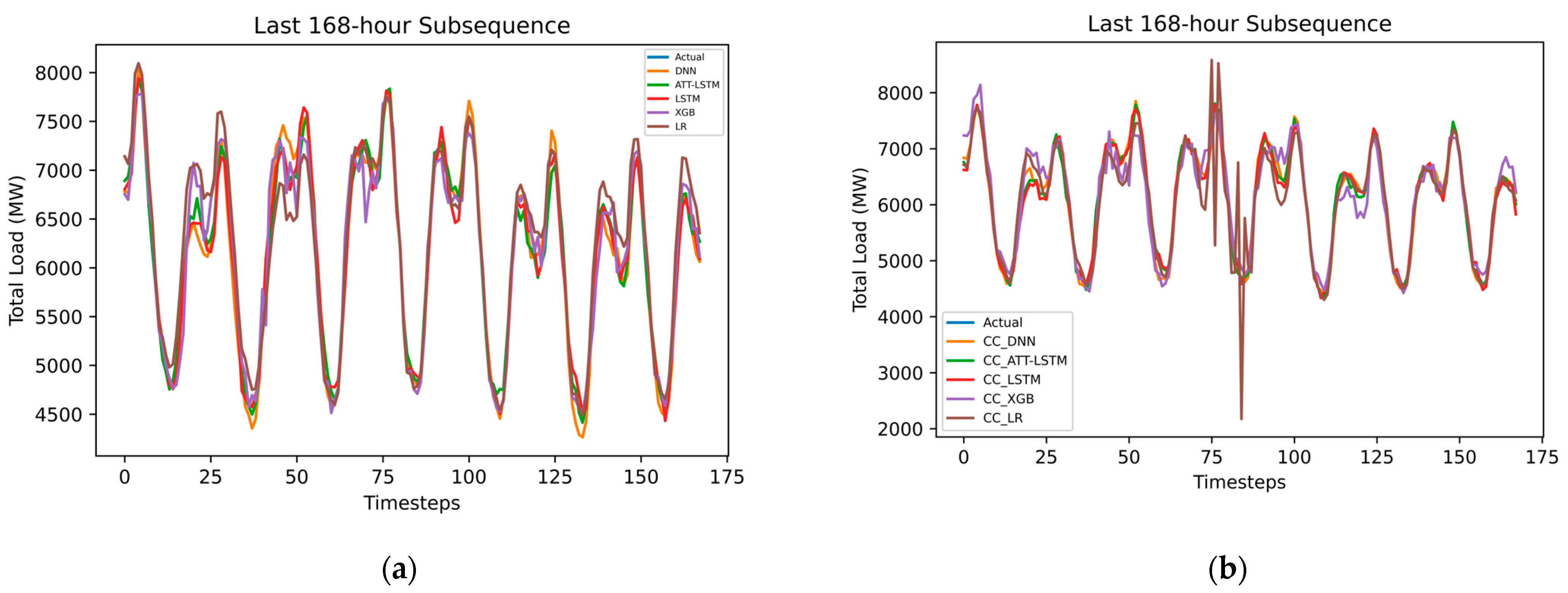 Energies 17 02844 g030