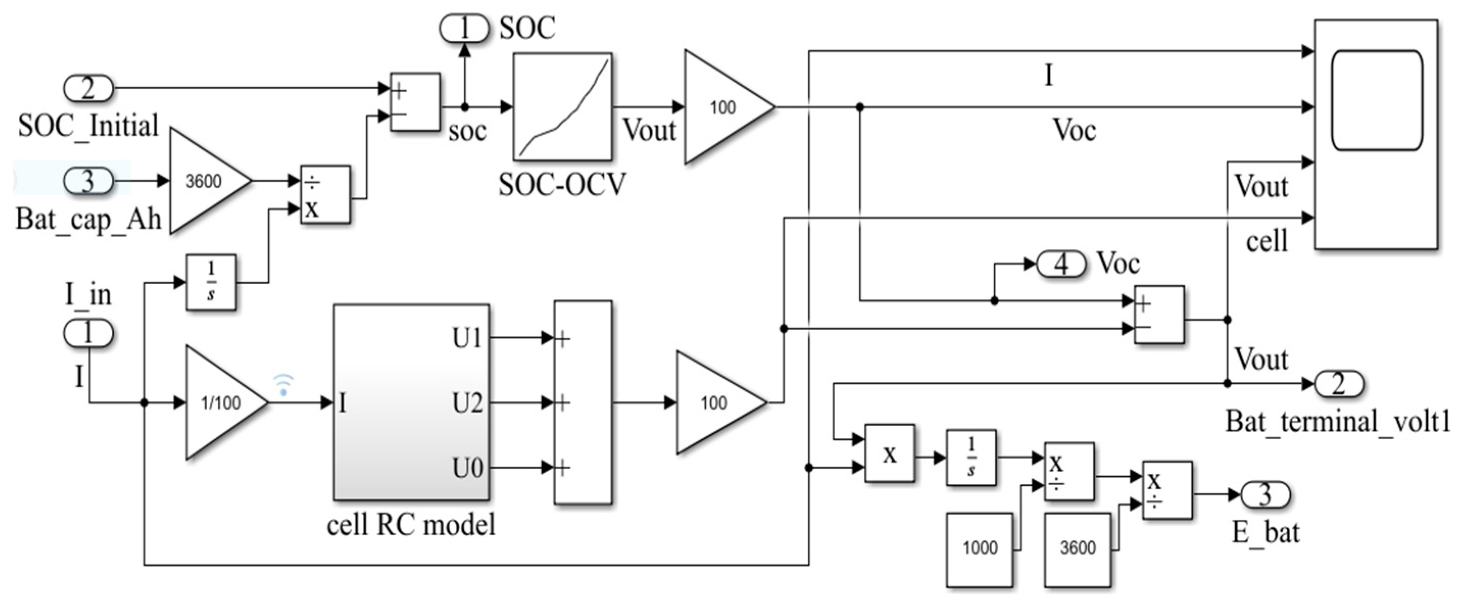 Energies 17 02845 g006