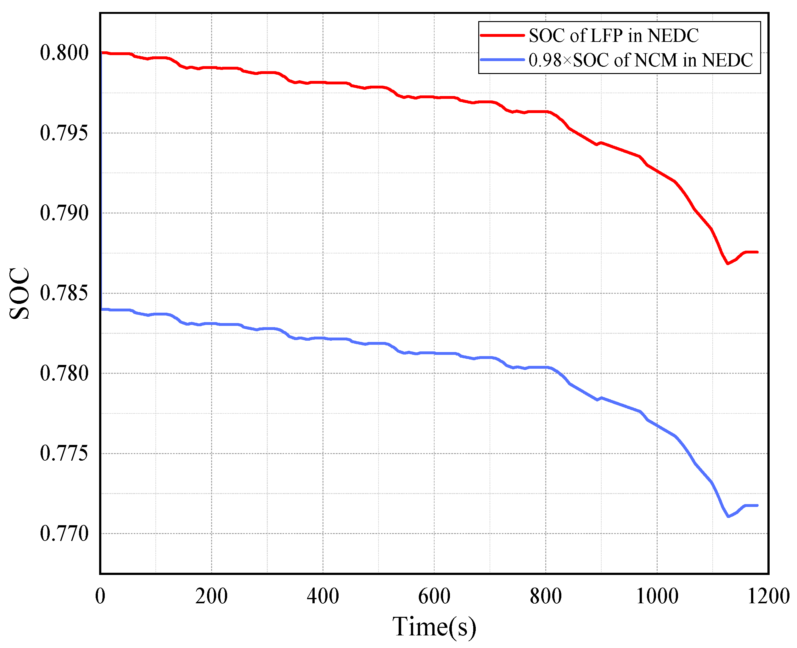 Energies 17 02845 g009