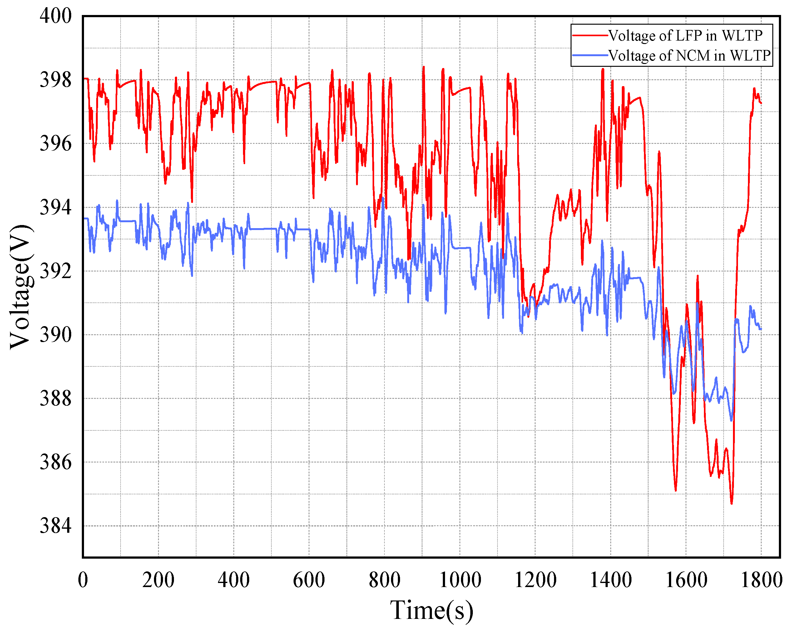 Energies 17 02845 g010