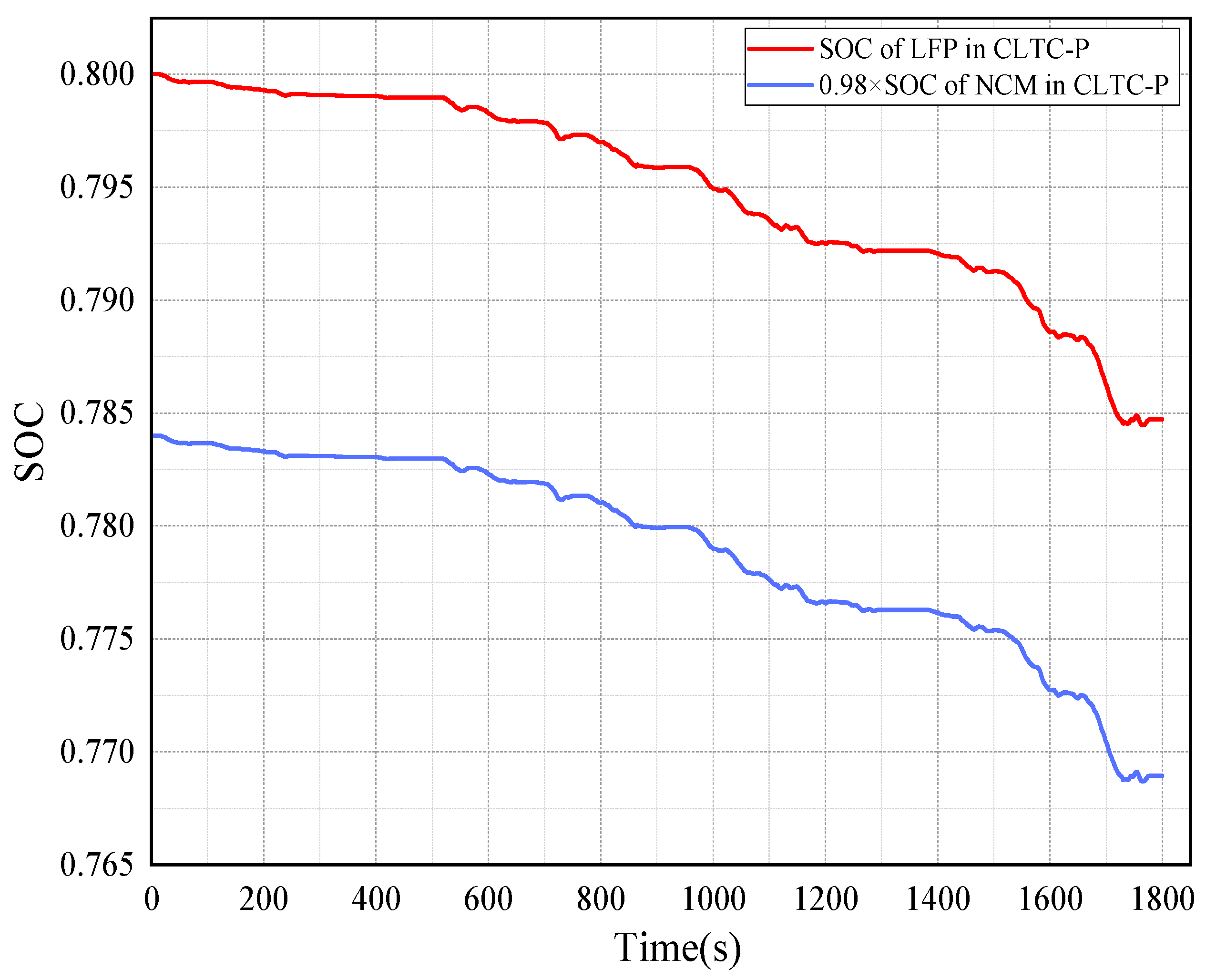 Energies 17 02845 g013