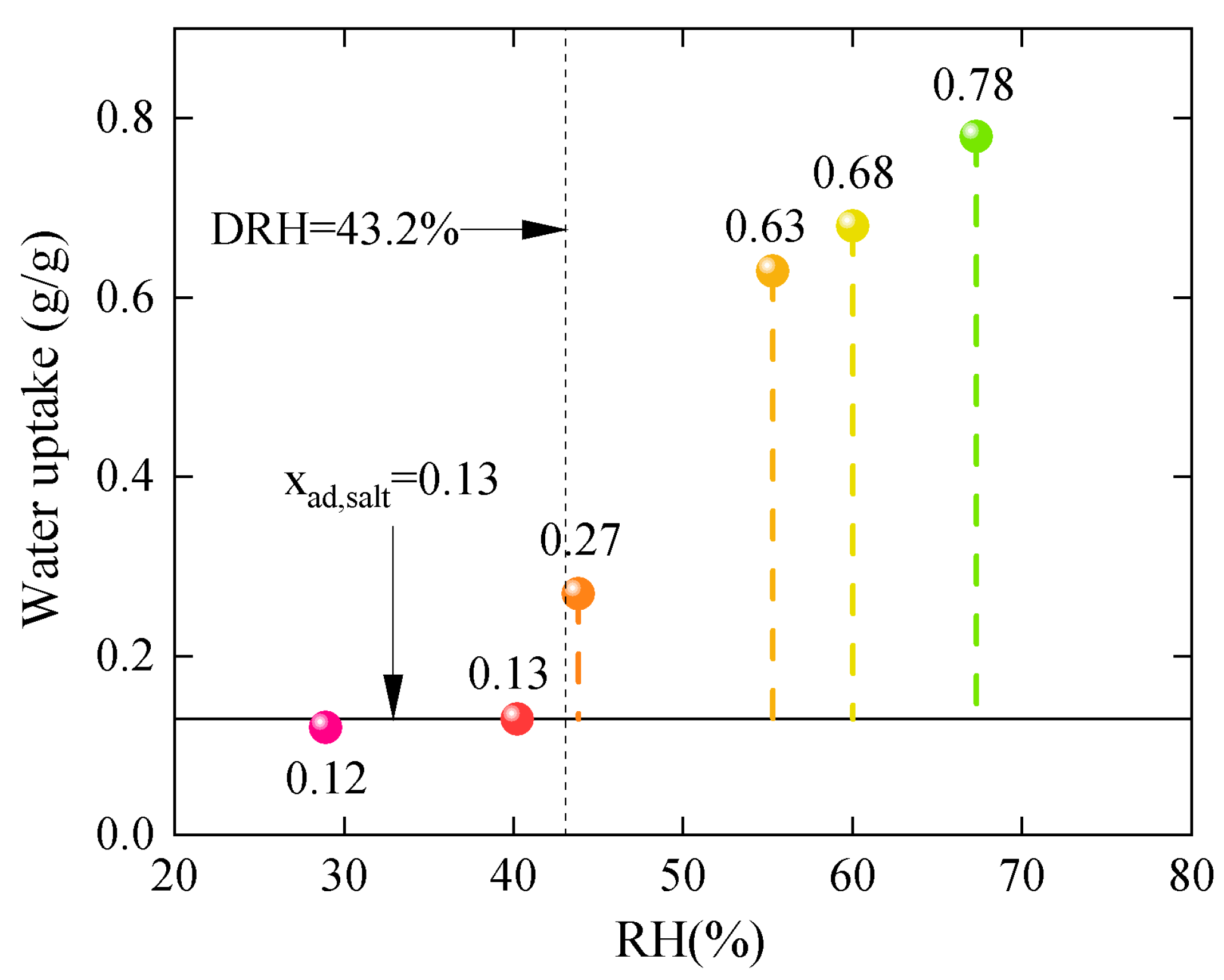 Energies 17 02847 g004