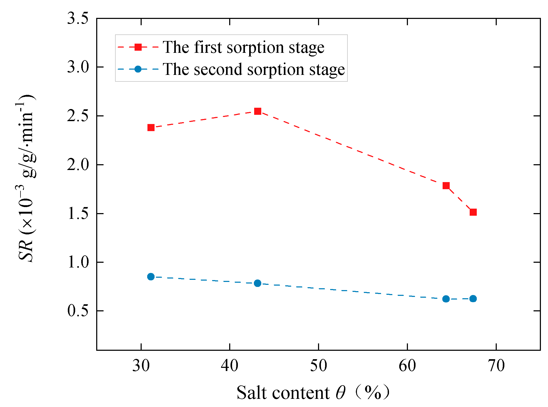 Energies 17 02847 g005