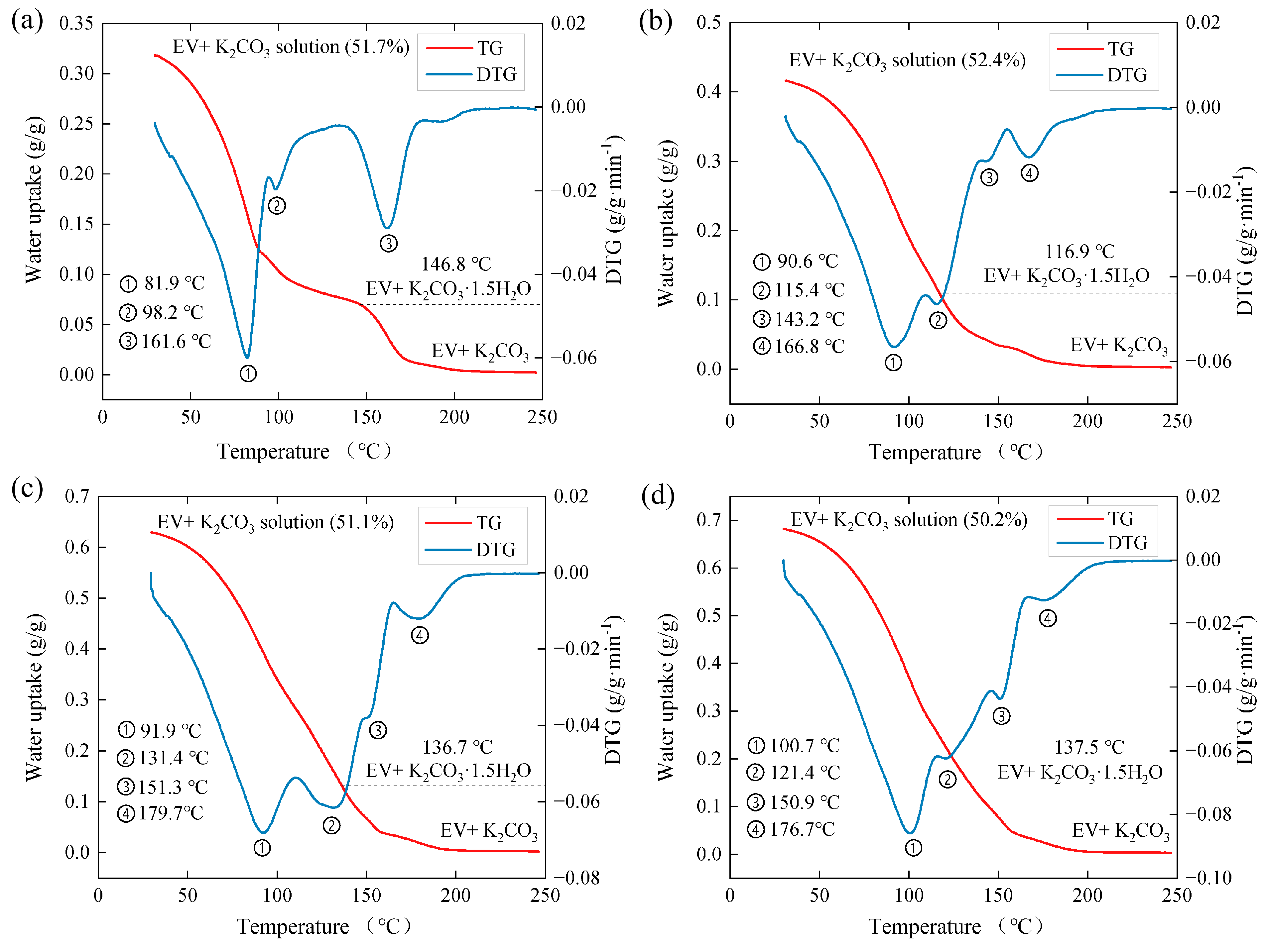Energies 17 02847 g007