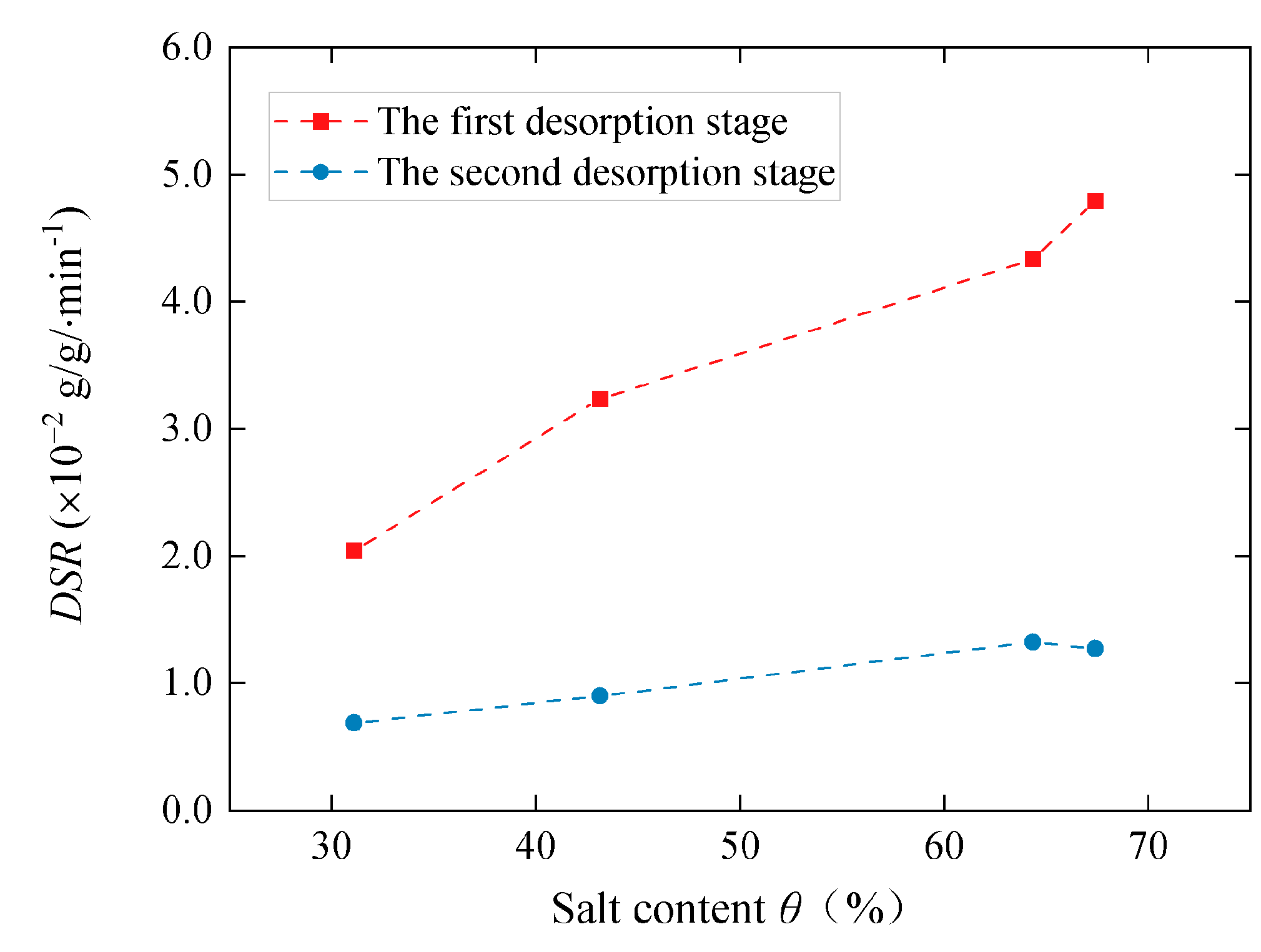 Energies 17 02847 g008
