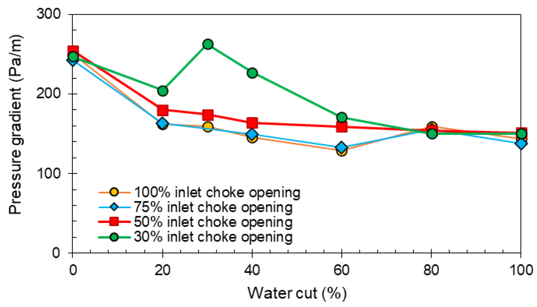 Energies 17 02849 g004