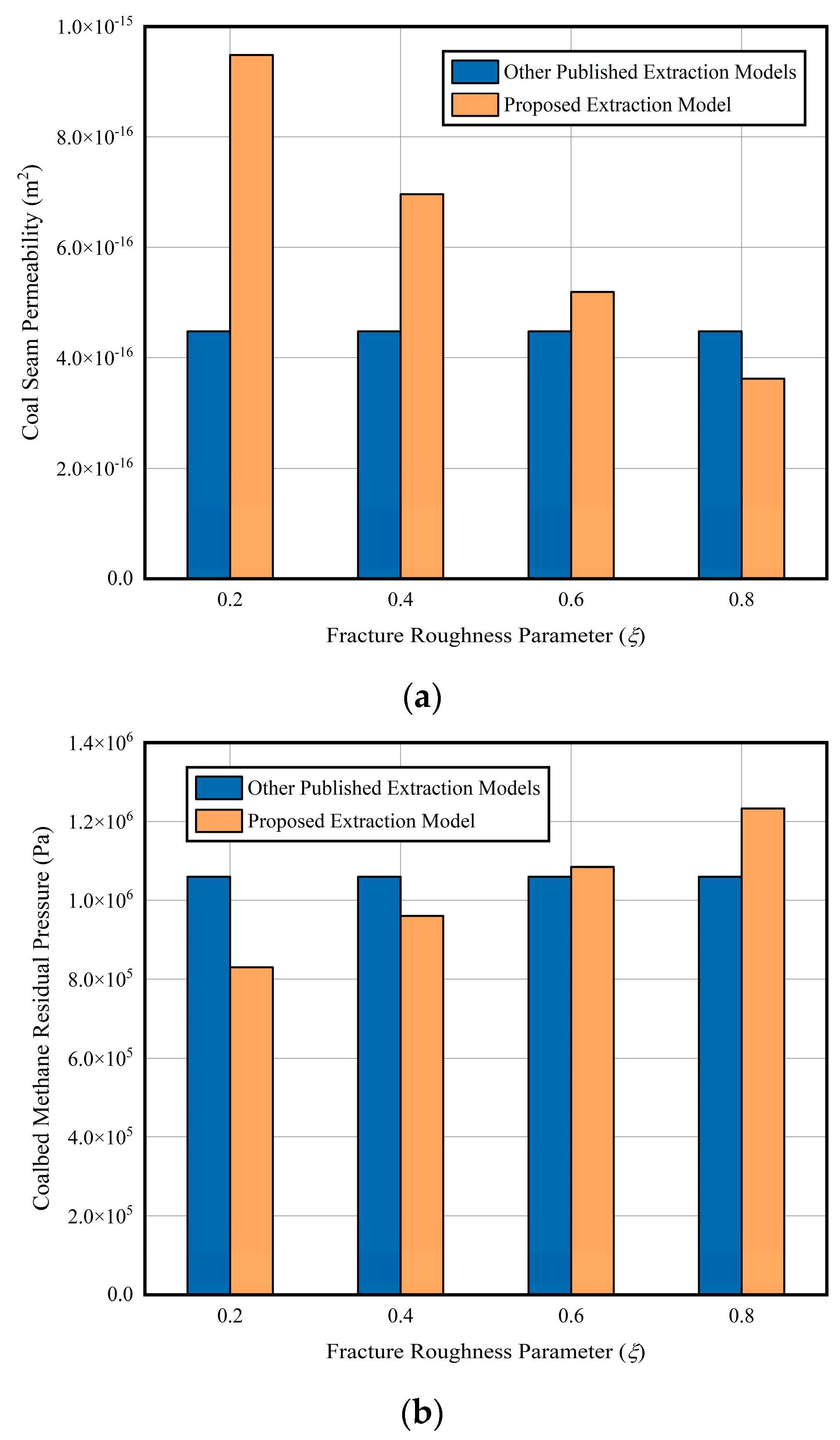 Energies 17 02851 g005 Energies 17 02851 g005