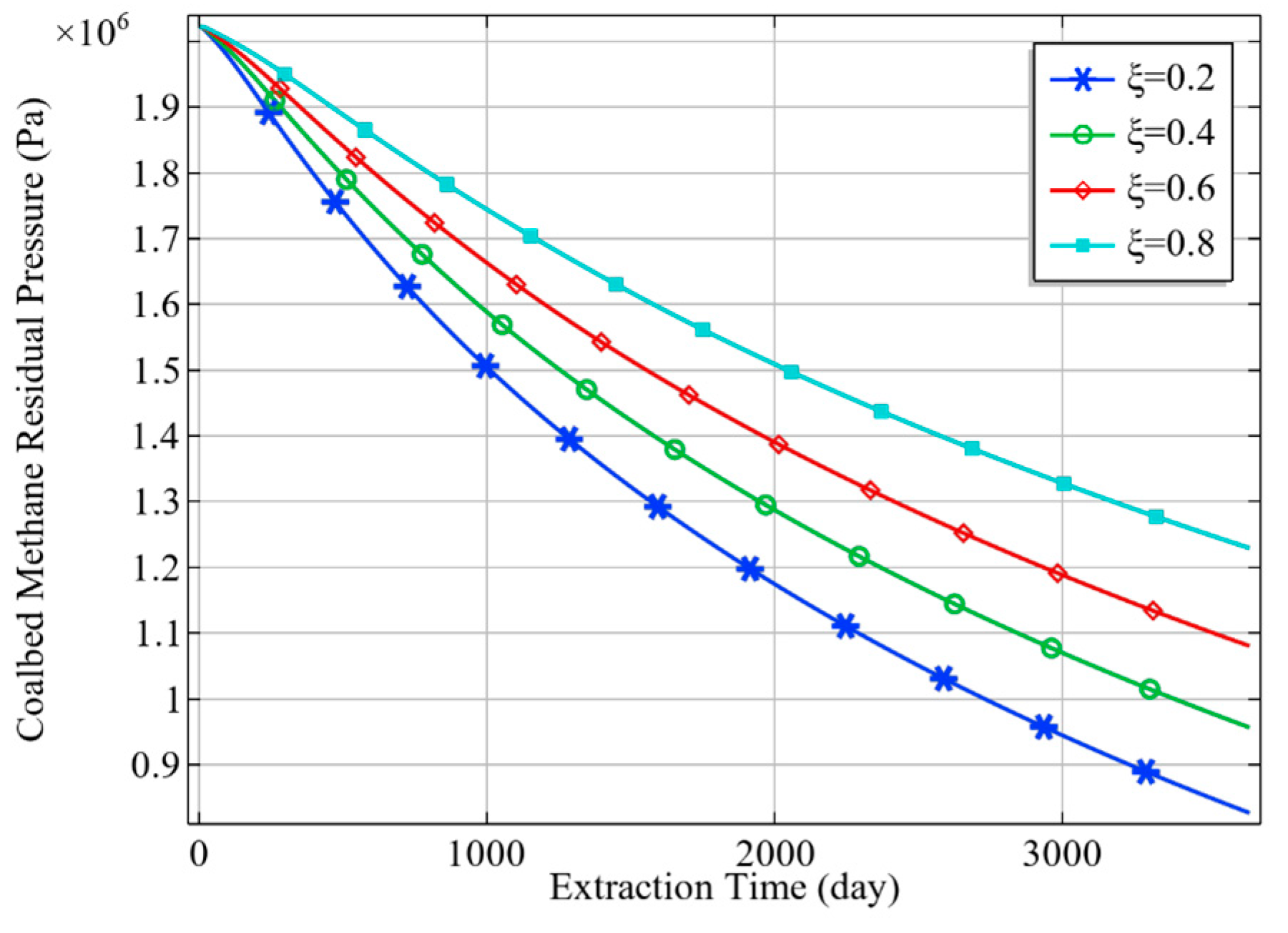 Energies 17 02851 g010 Energies 17 02851 g010