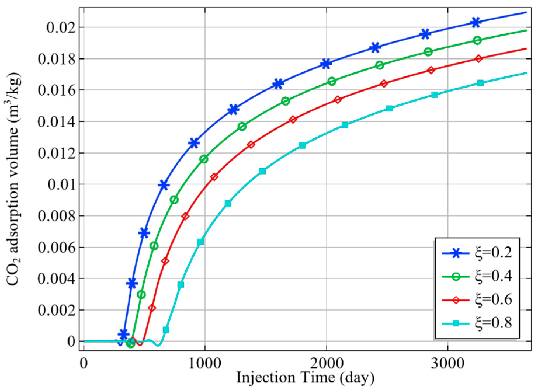 Energies 17 02851 g015 Energies 17 02851 g015