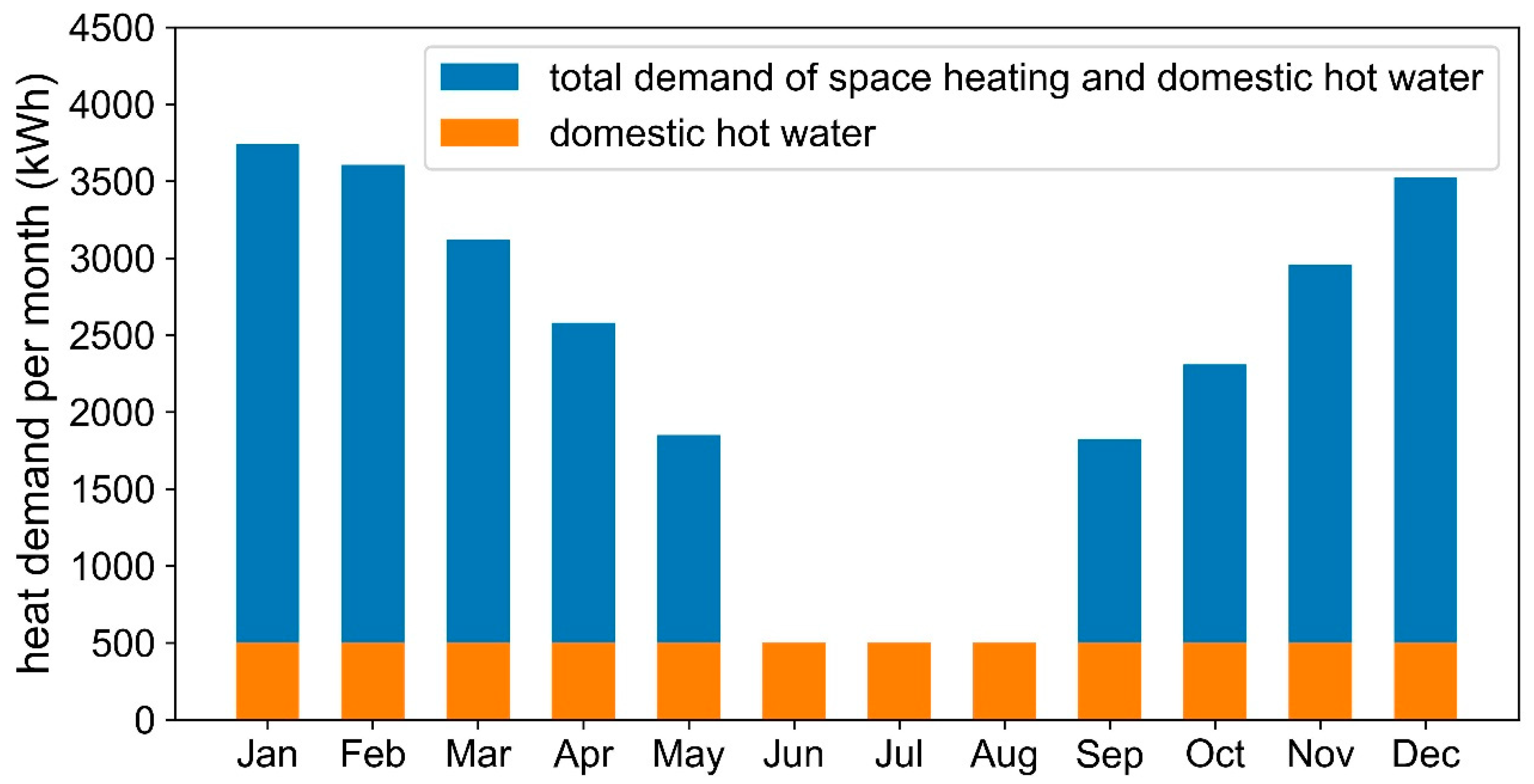 Energies 17 02856 g002
