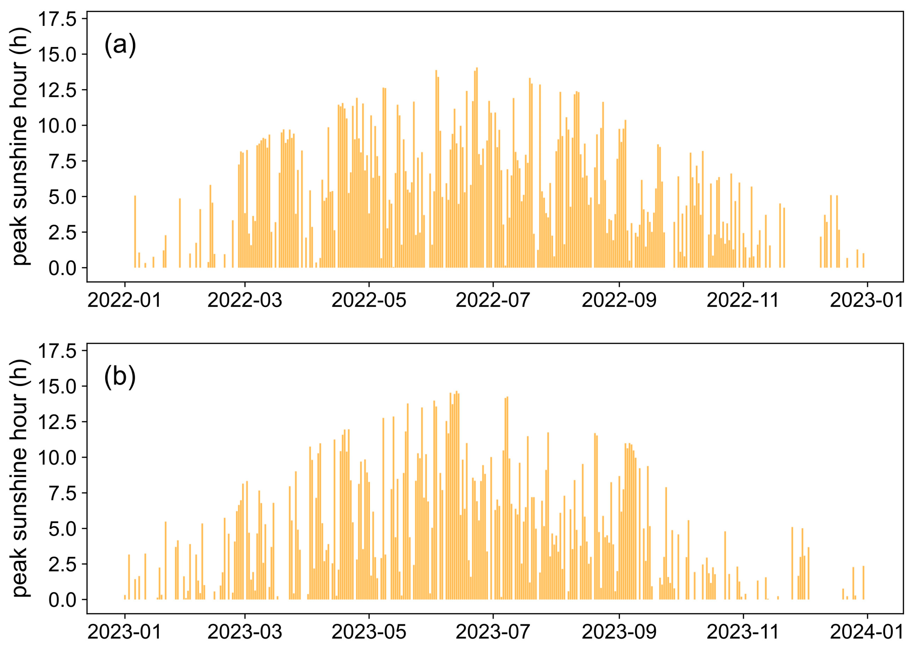Energies 17 02856 g003