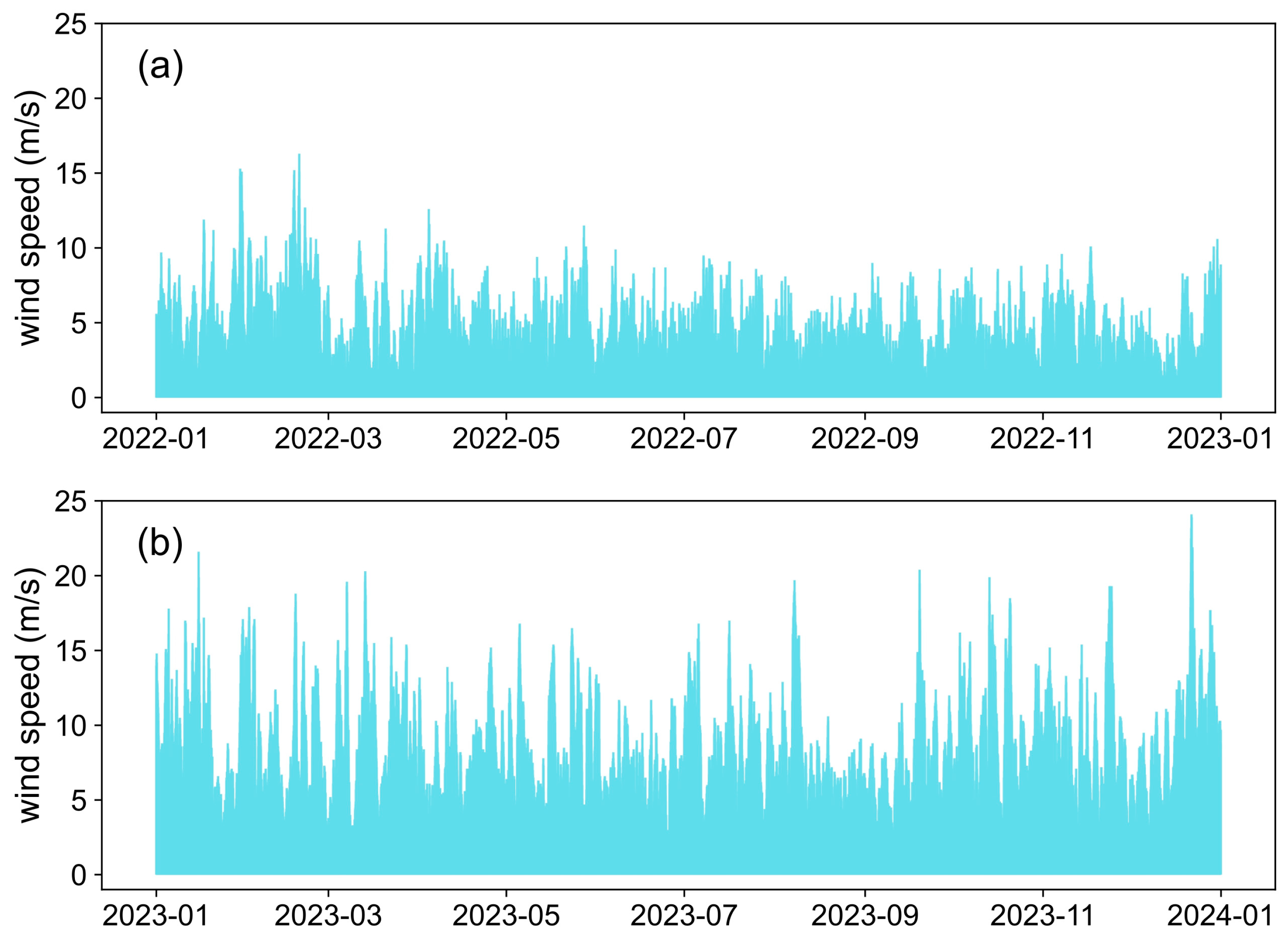 Energies 17 02856 g004