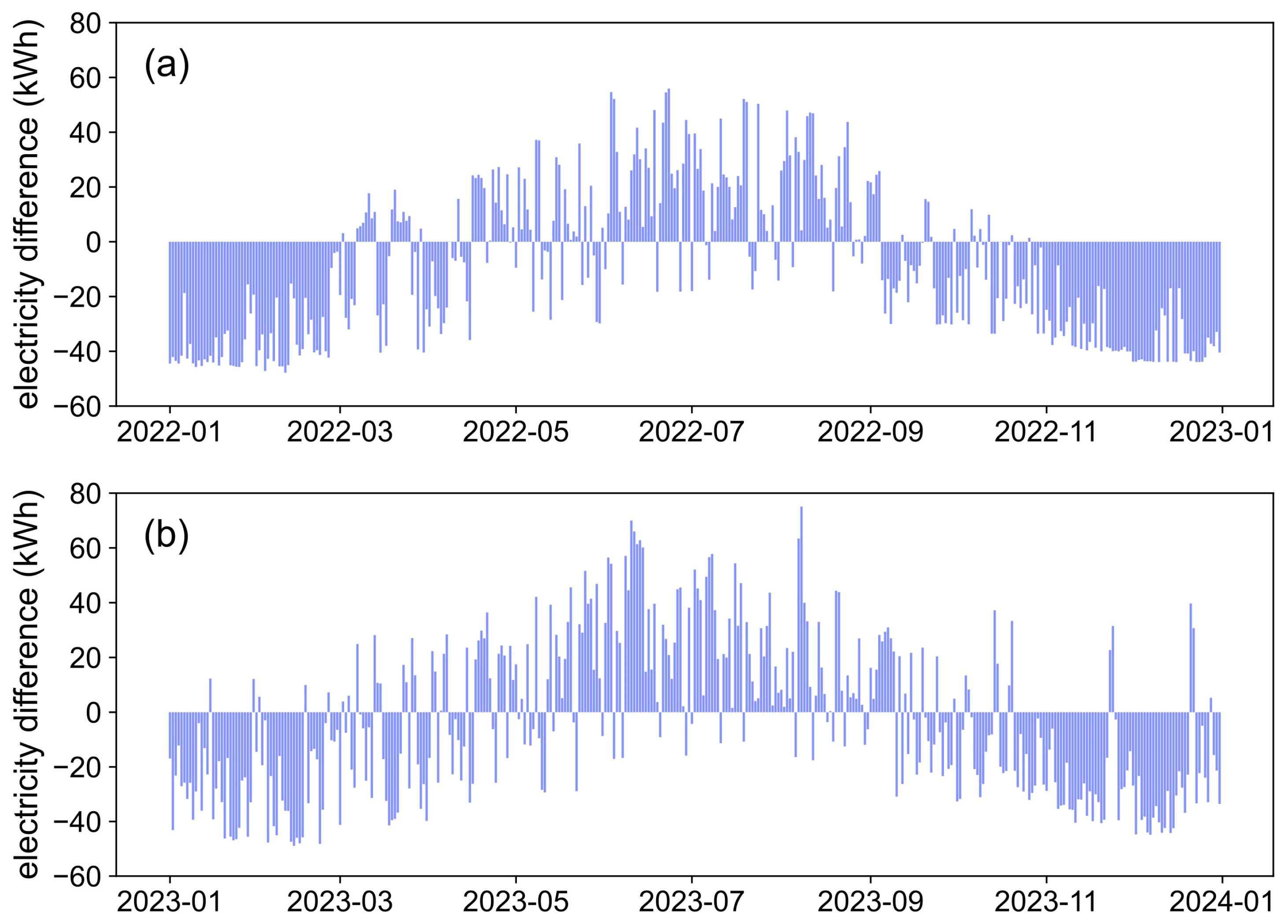 Energies 17 02856 g005