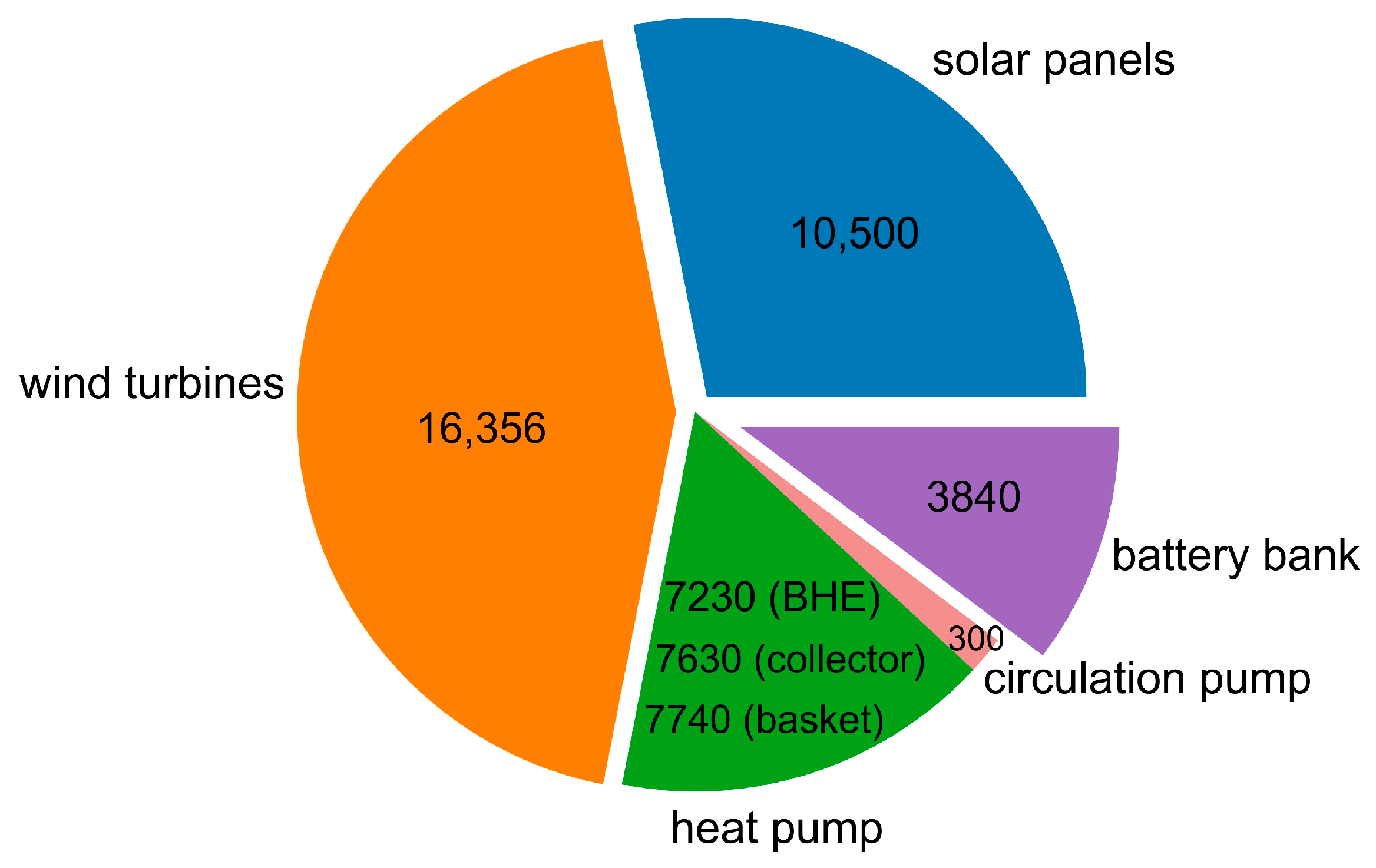Energies 17 02856 g006