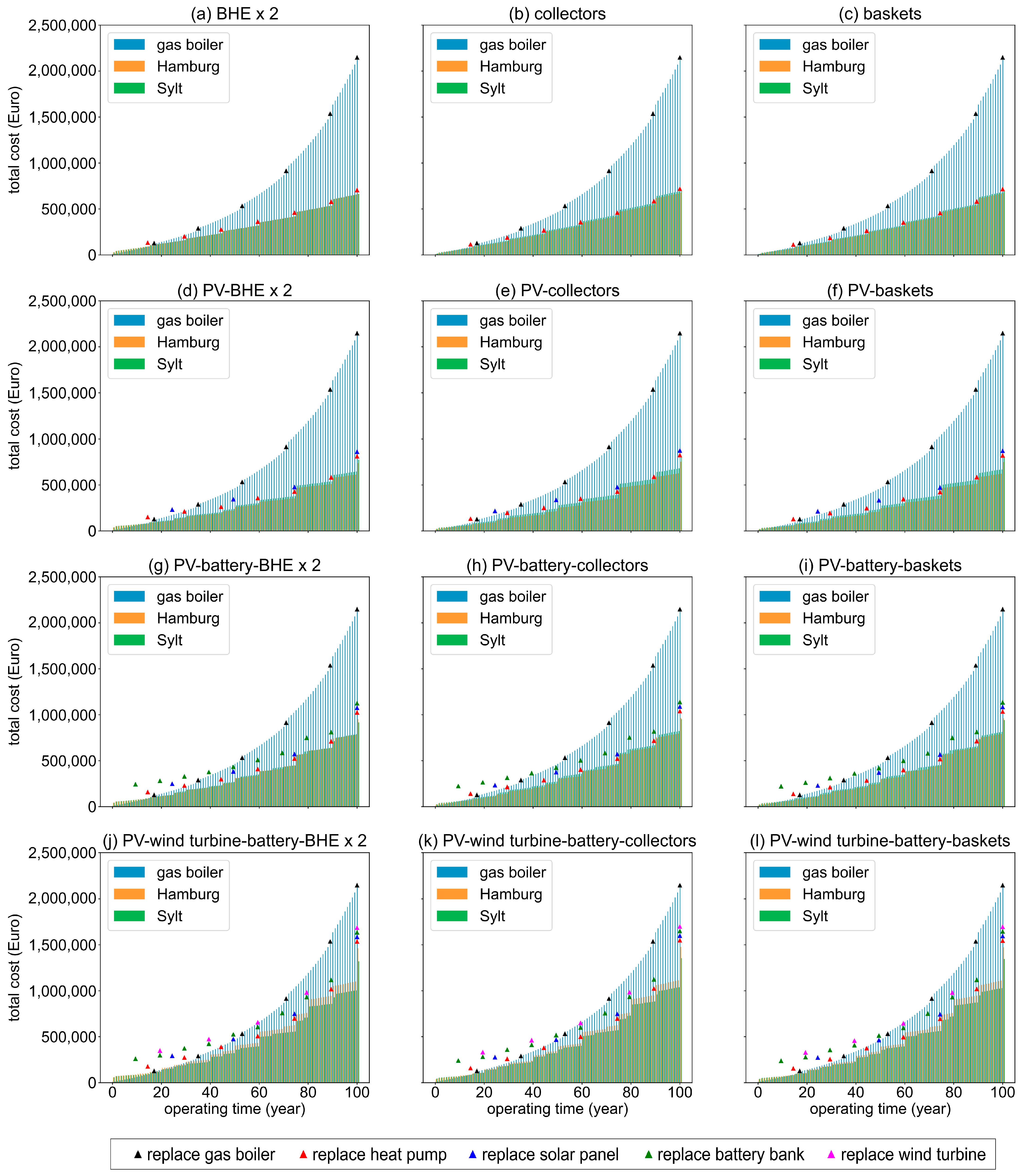 Energies 17 02856 g007
