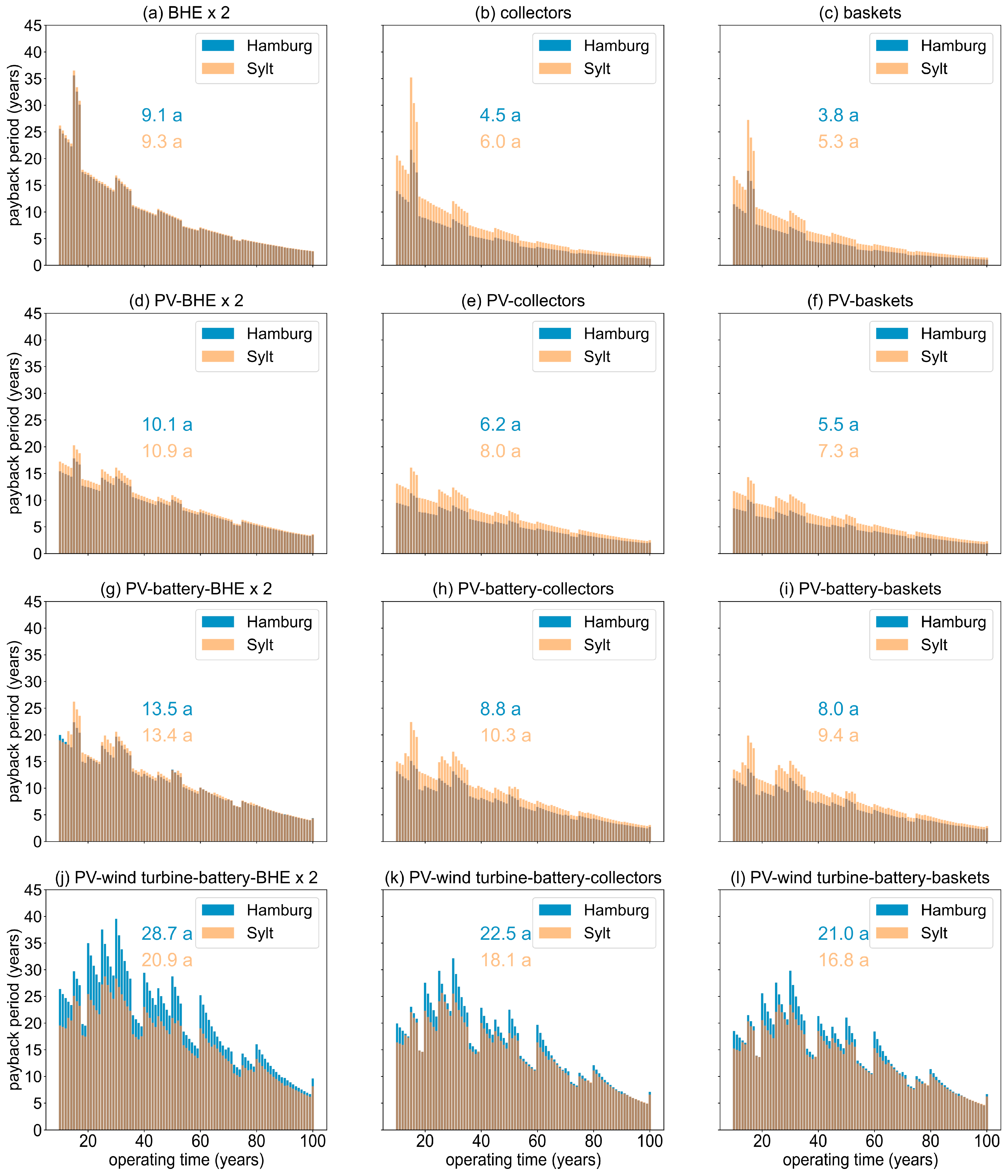 Energies 17 02856 g008