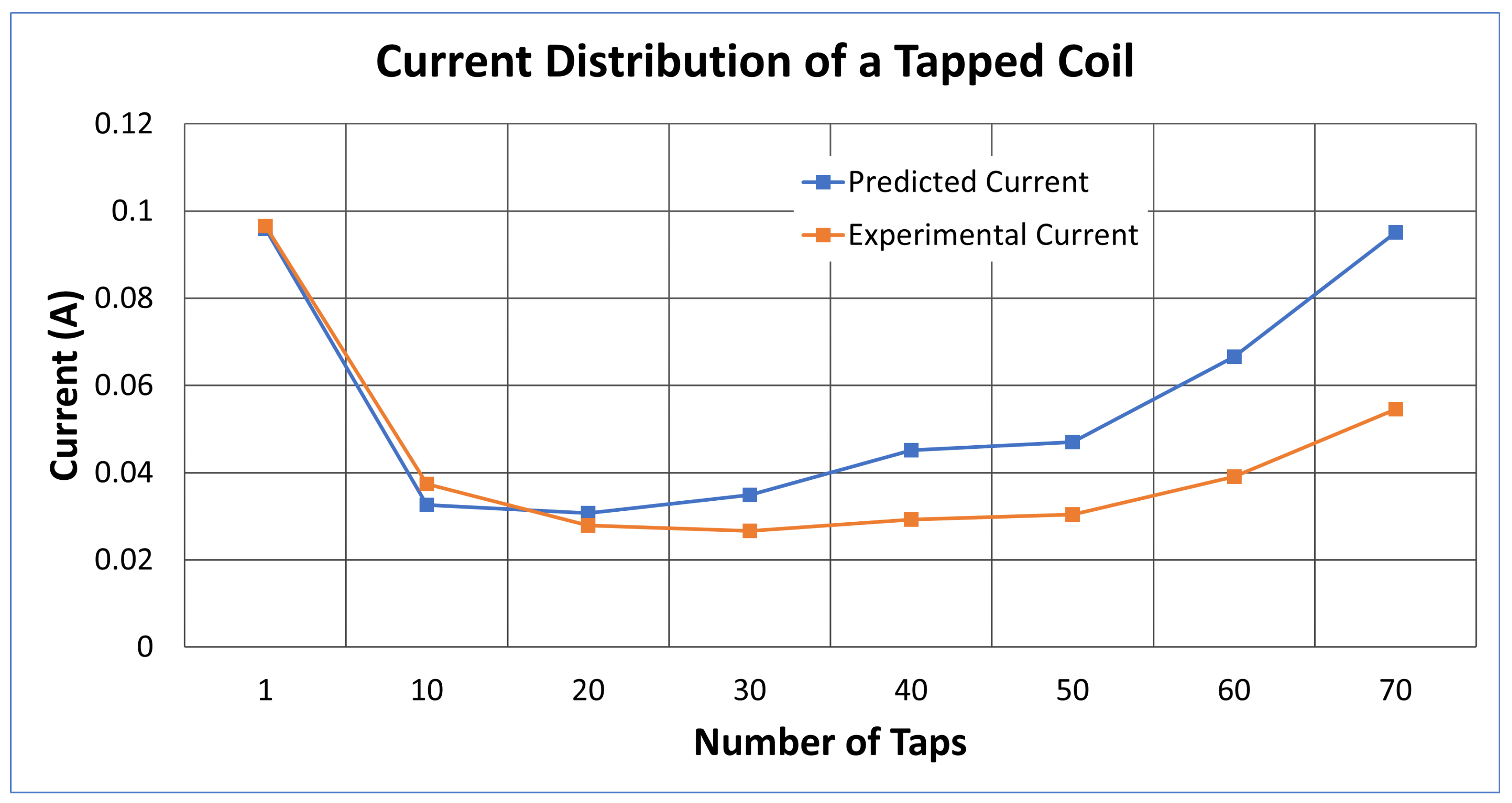 Energies 17 02858 g003