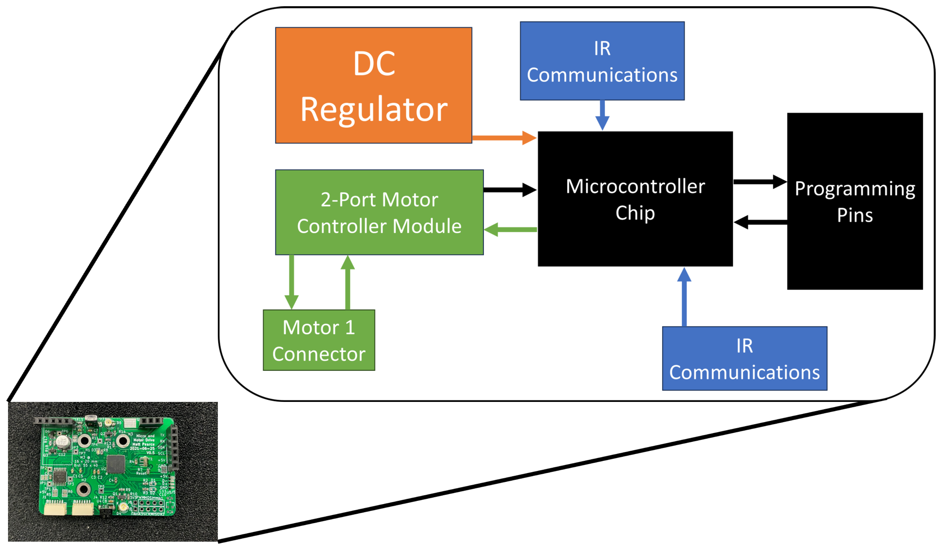 Energies 17 02858 g006