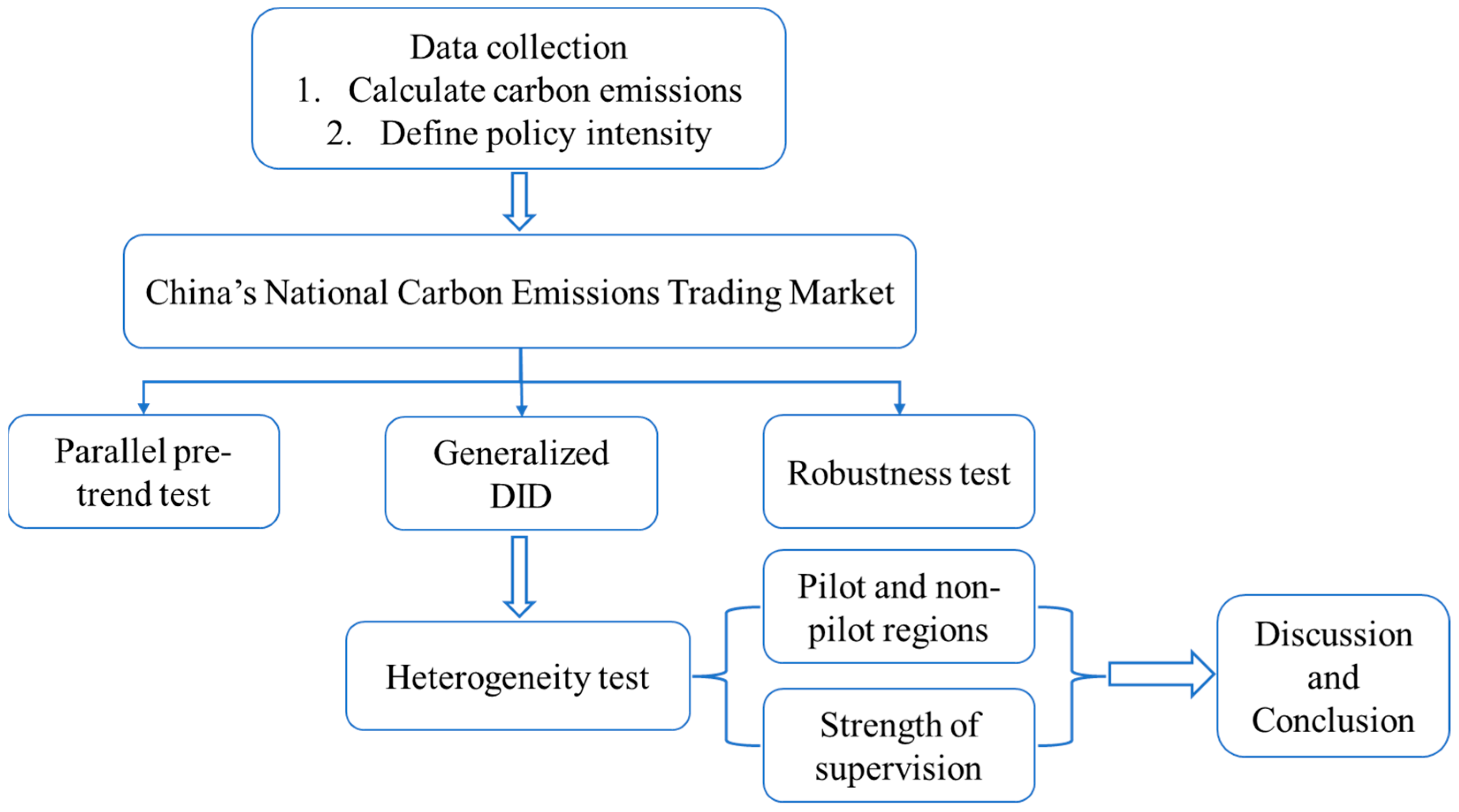 Energies 17 02859 g001