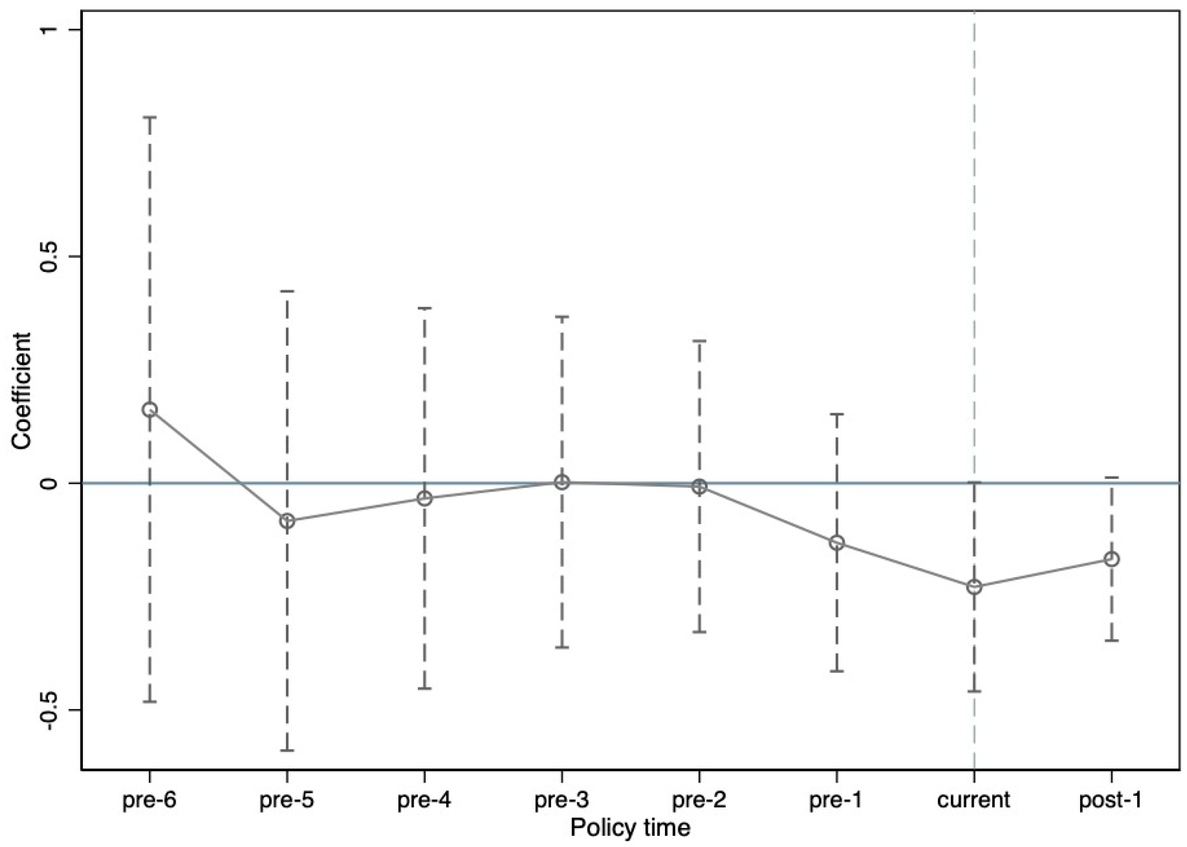 Energies 17 02859 g002