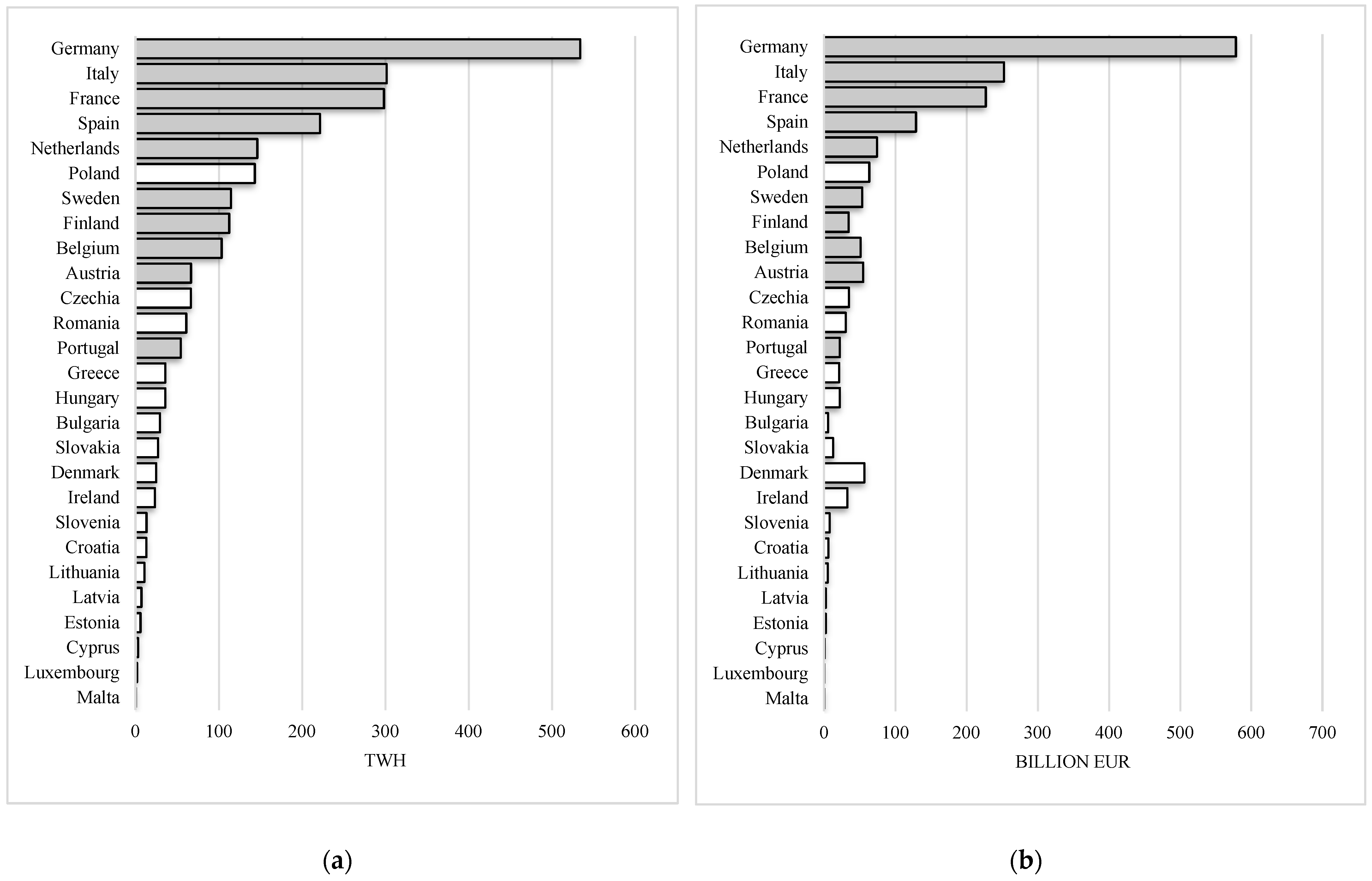 Energies 17 02860 g002