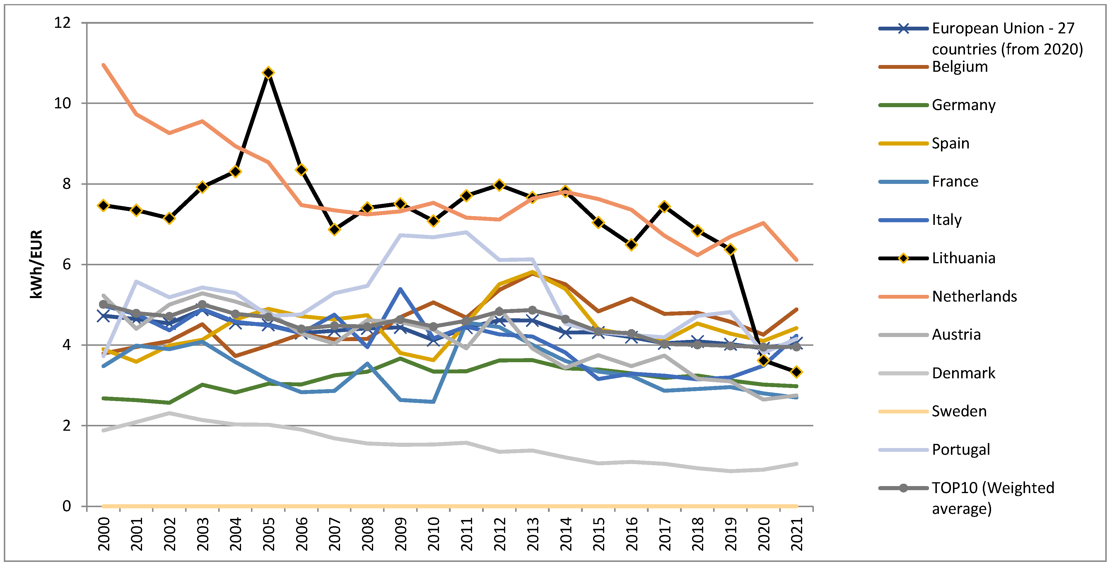 Energies 17 02860 g007