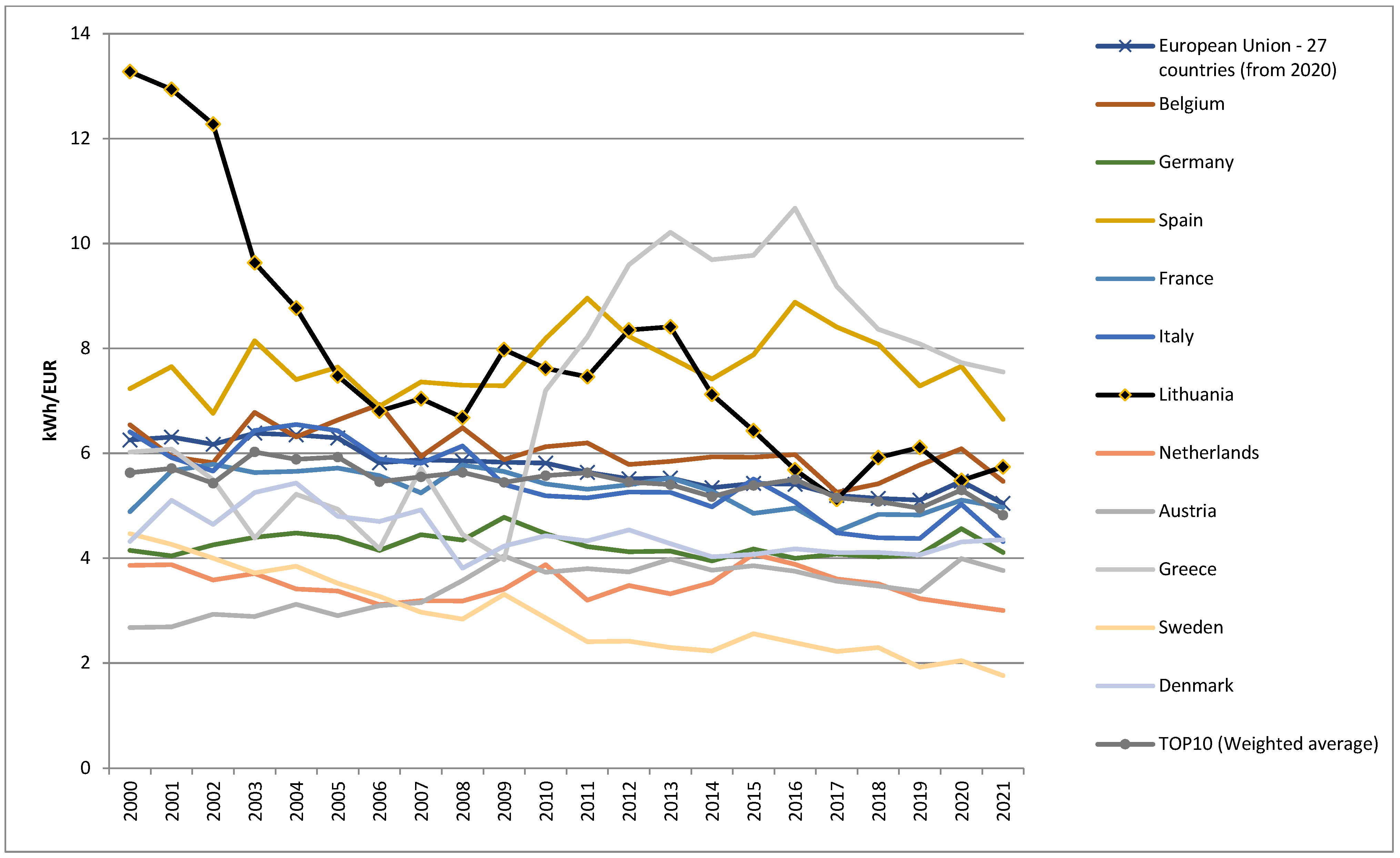 Energies 17 02860 g009