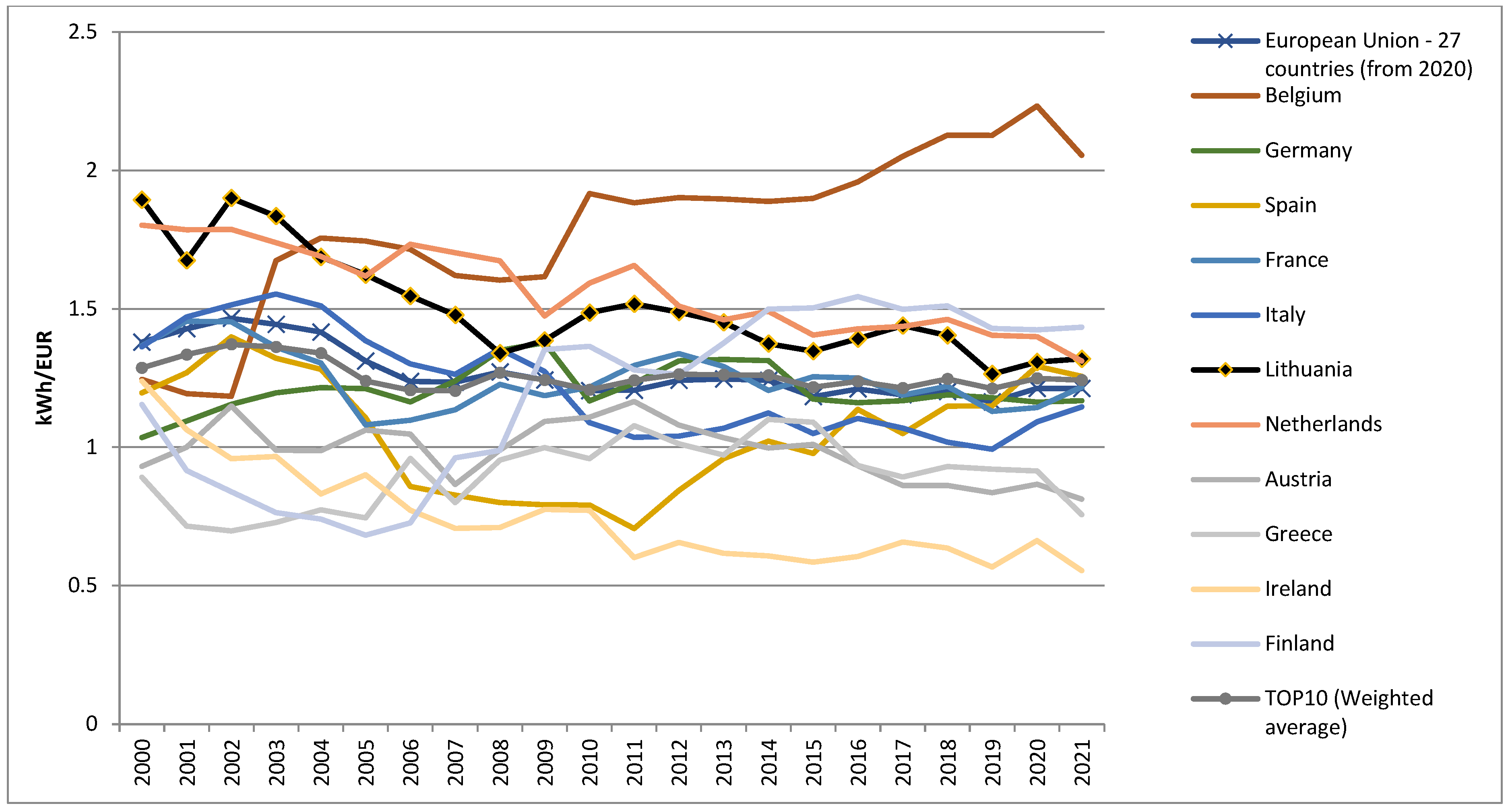 Energies 17 02860 g011