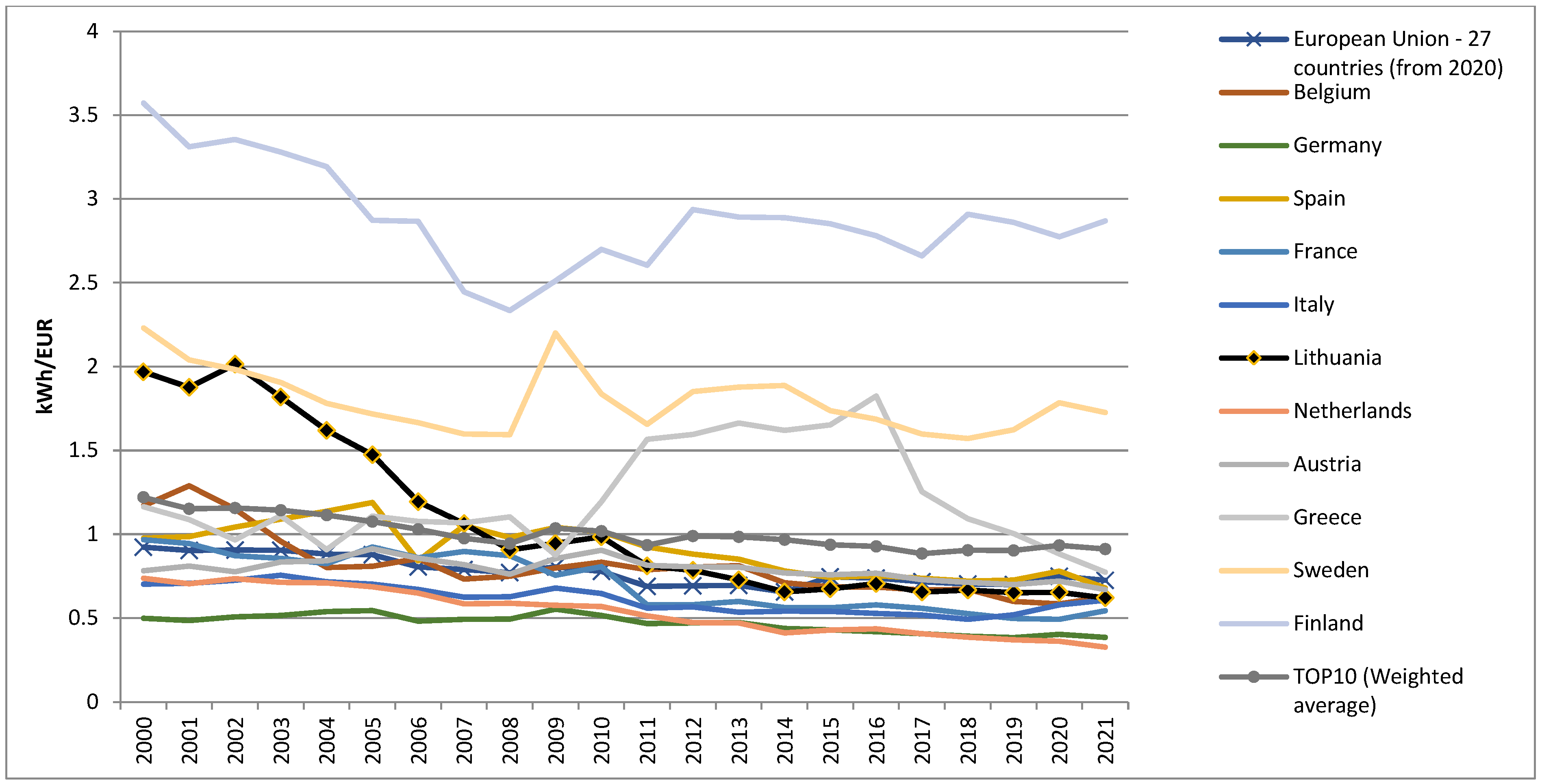 Energies 17 02860 g013