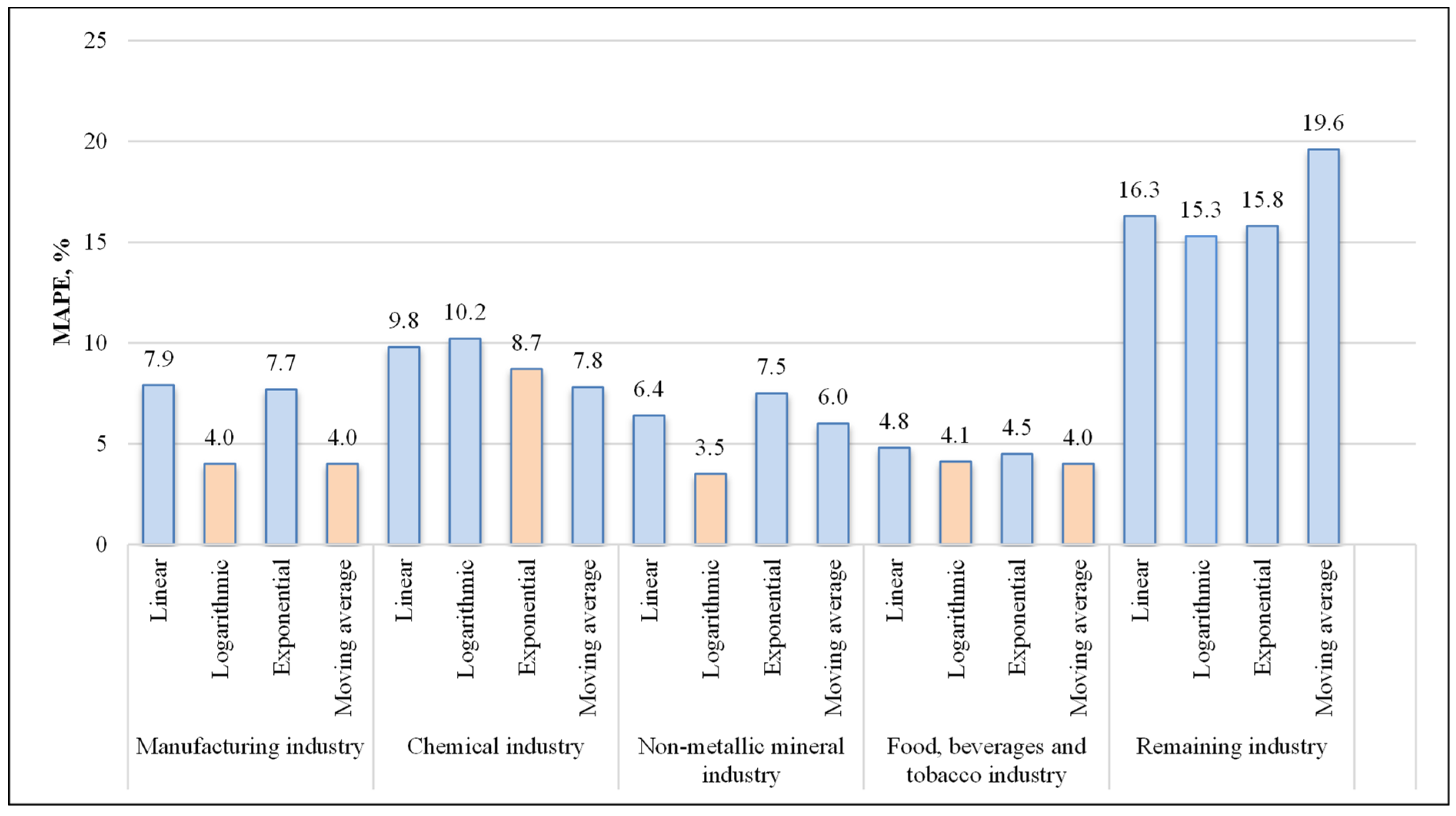 Energies 17 02860 g014