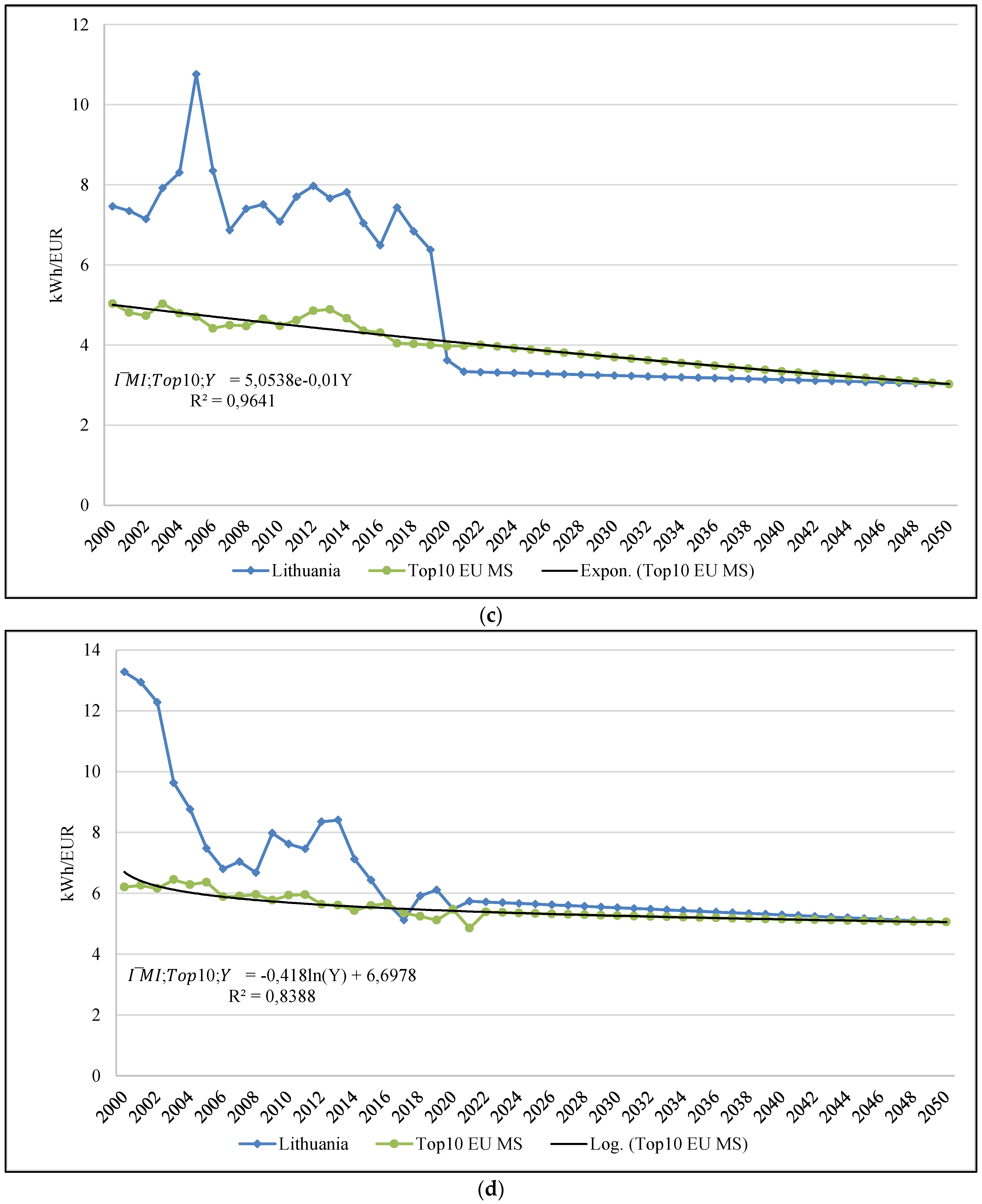 Energies 17 02860 g015b