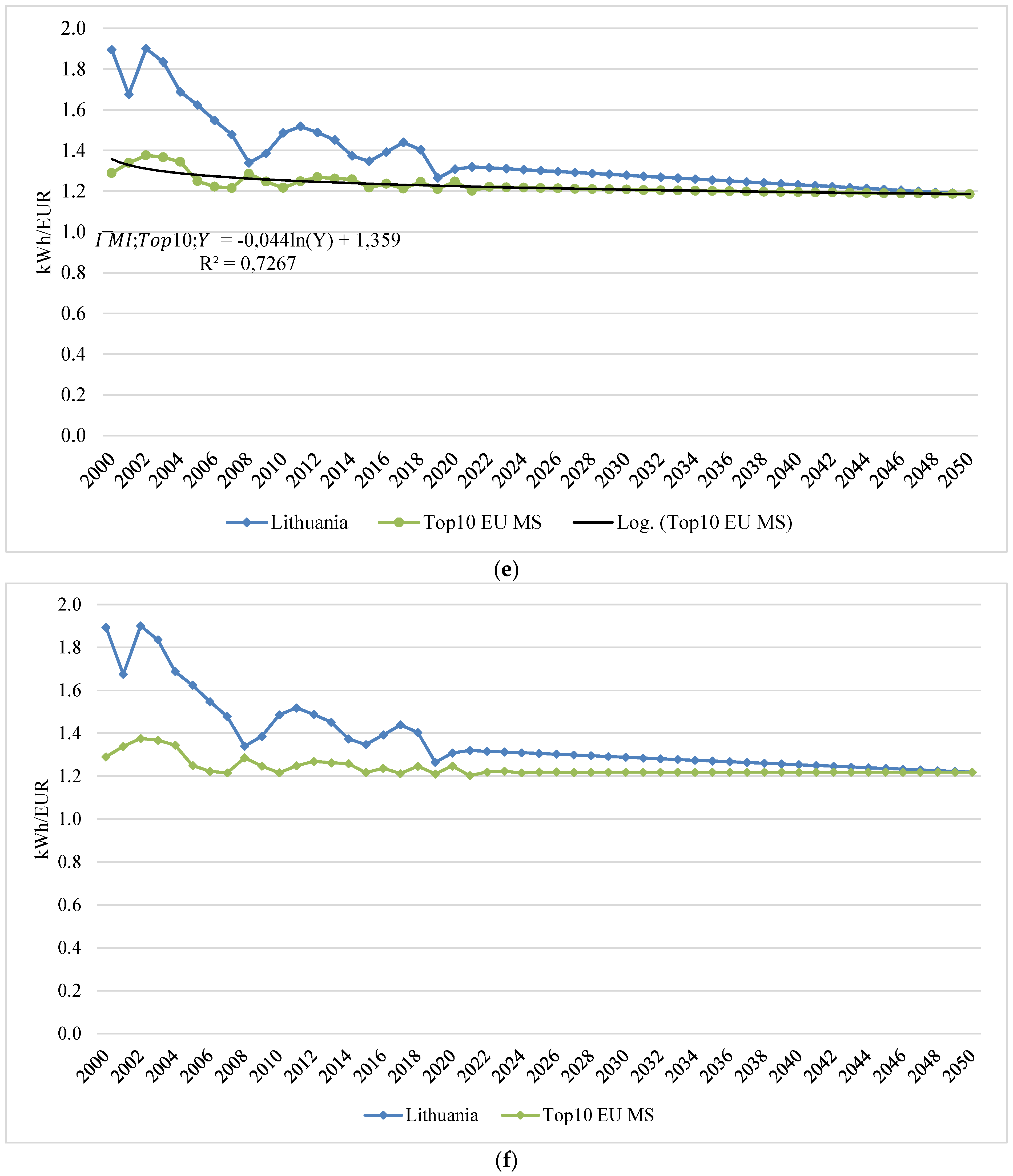 Energies 17 02860 g015c