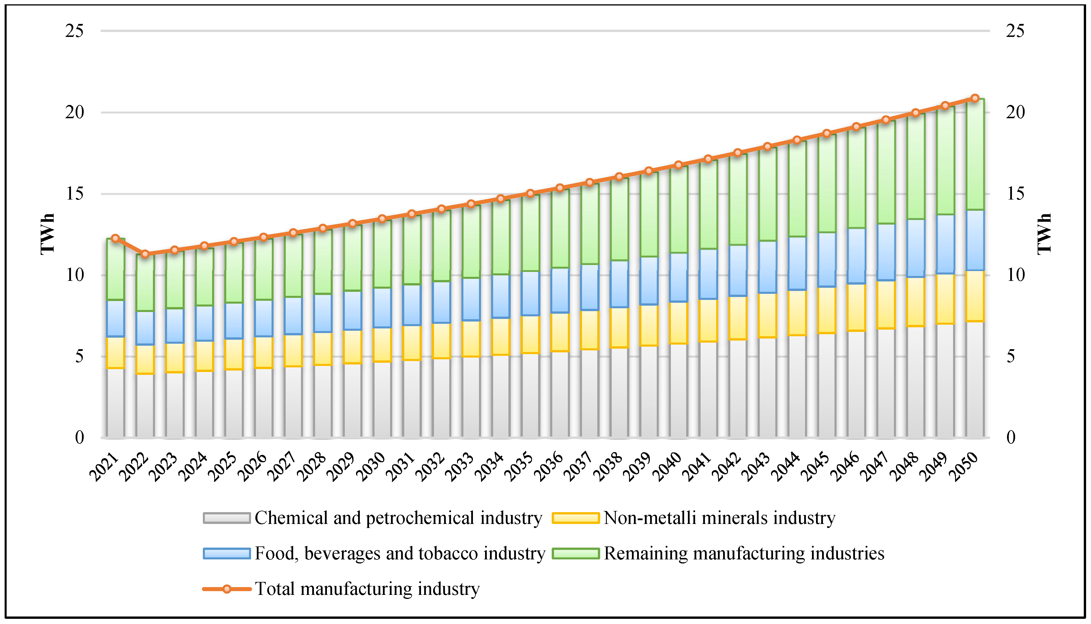 Energies 17 02860 g017