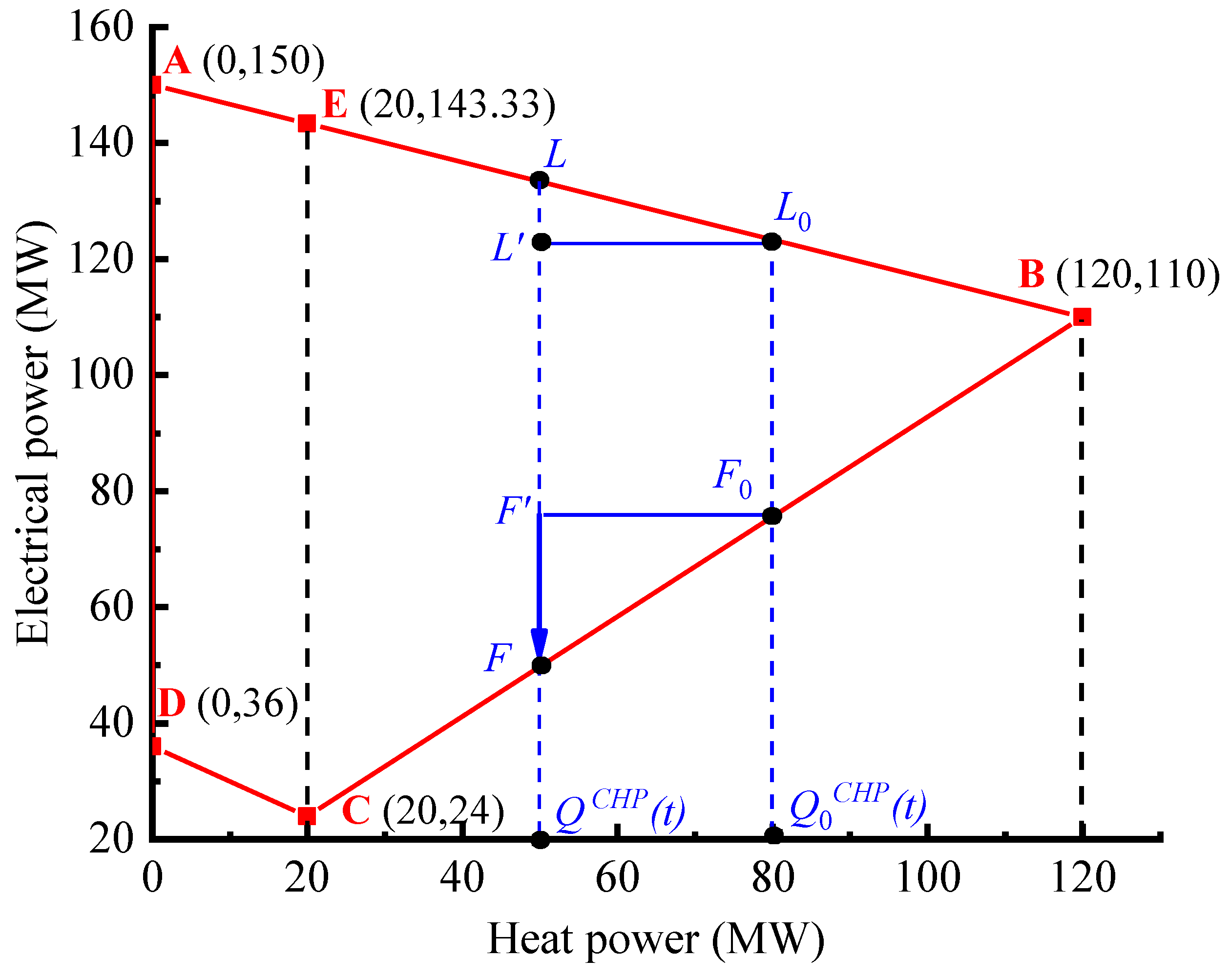 Energies 17 02861 g004