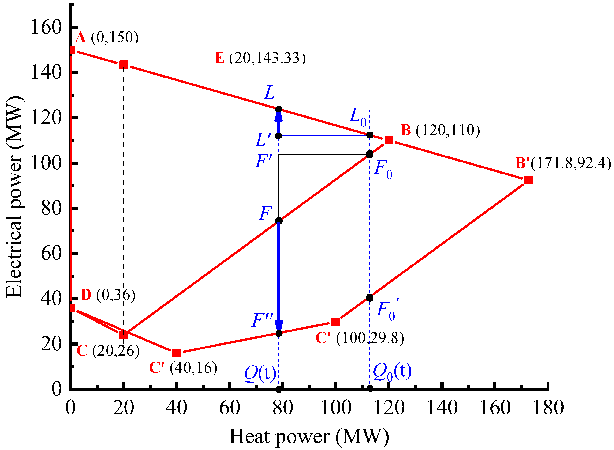 Energies 17 02861 g005