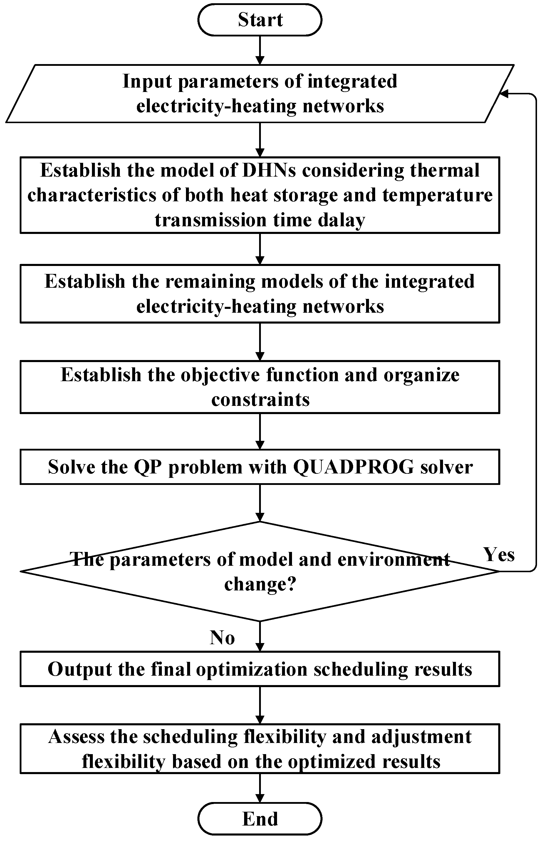 Energies 17 02861 g006