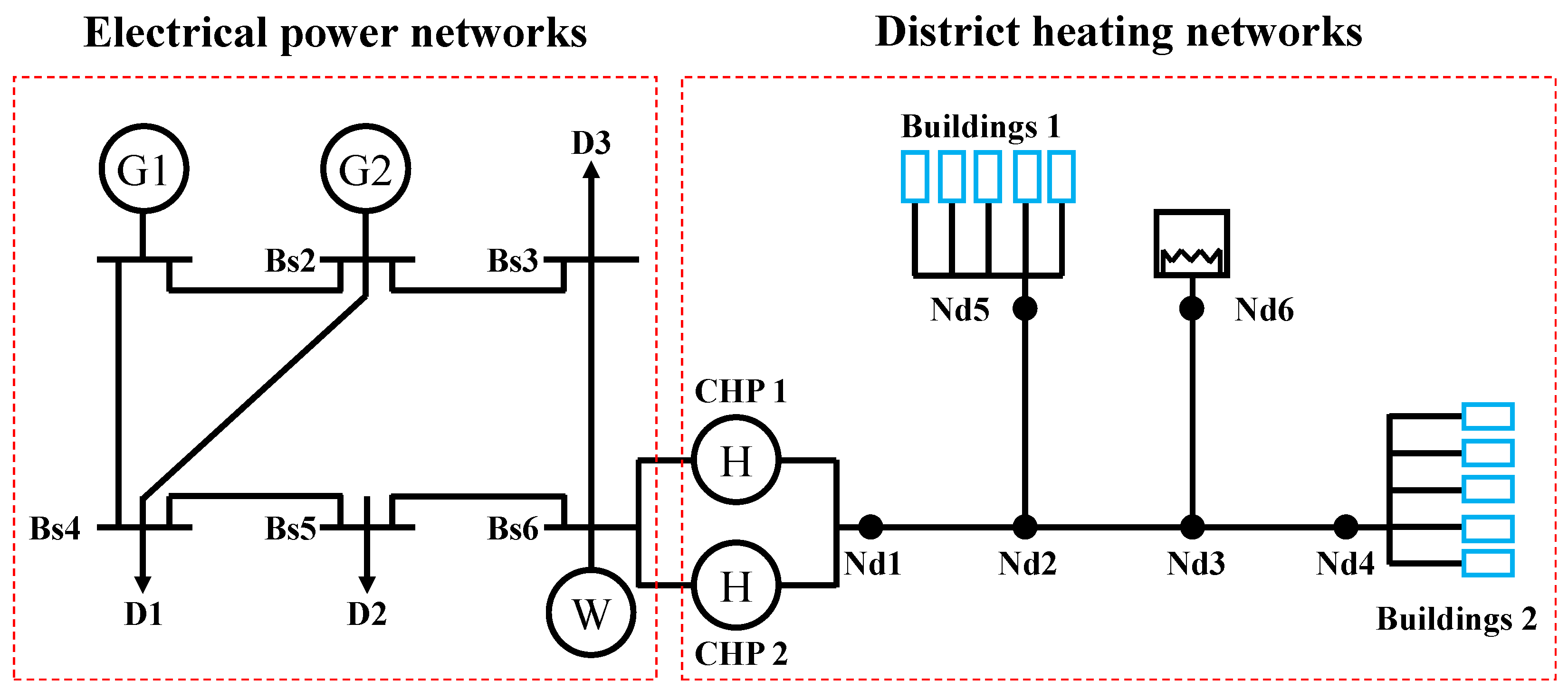 Energies 17 02861 g007