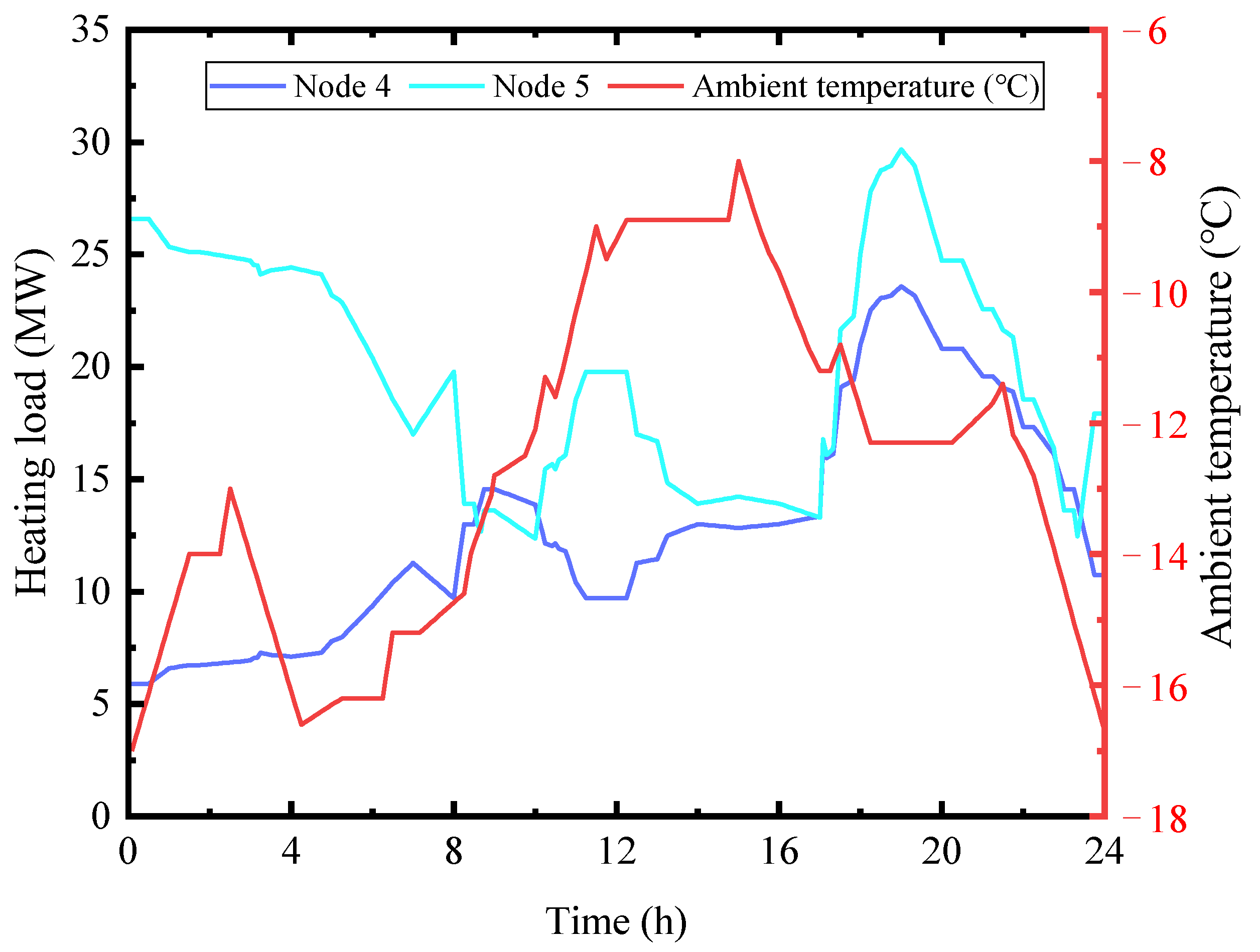 Energies 17 02861 g009