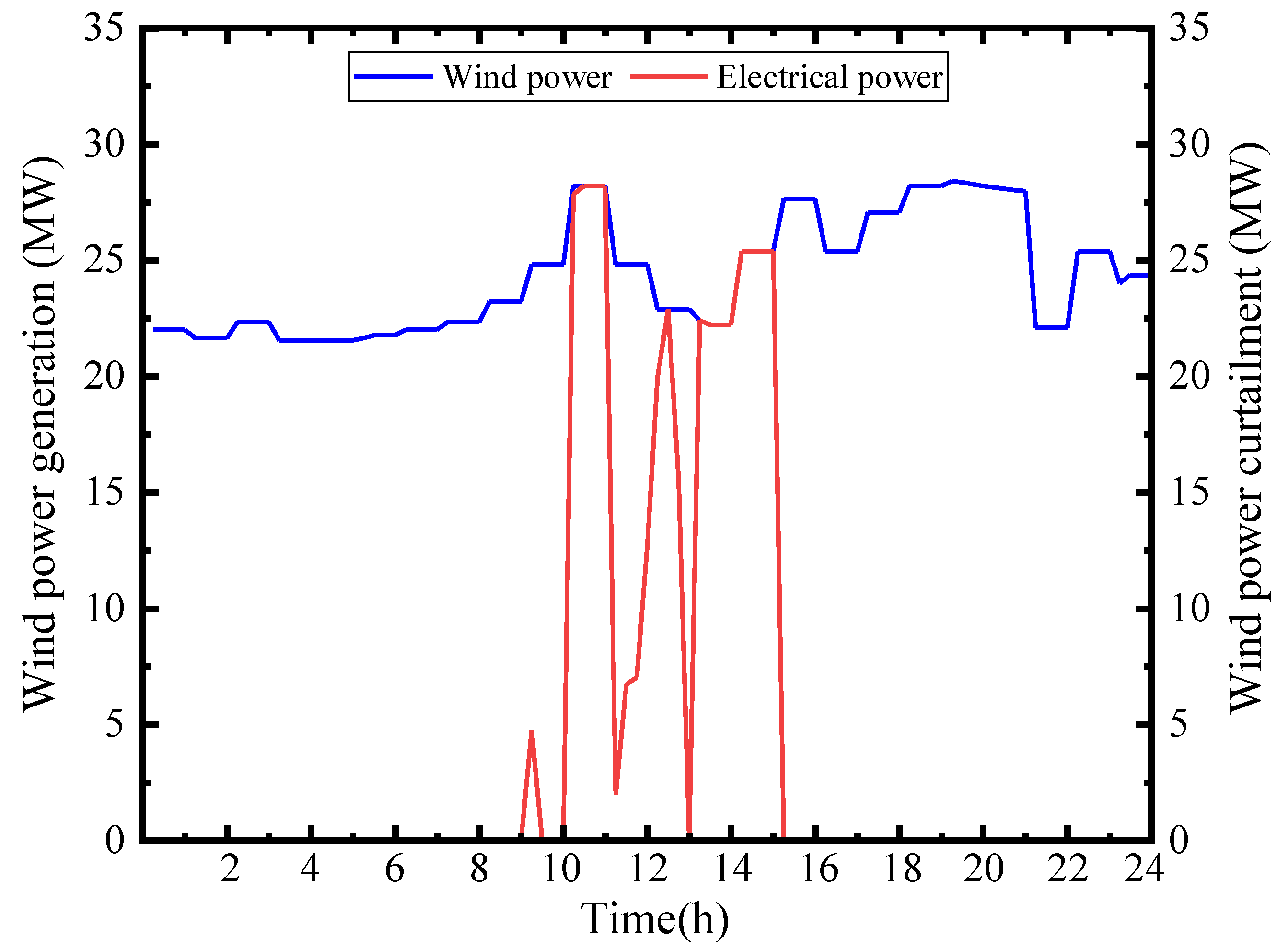 Energies 17 02861 g010