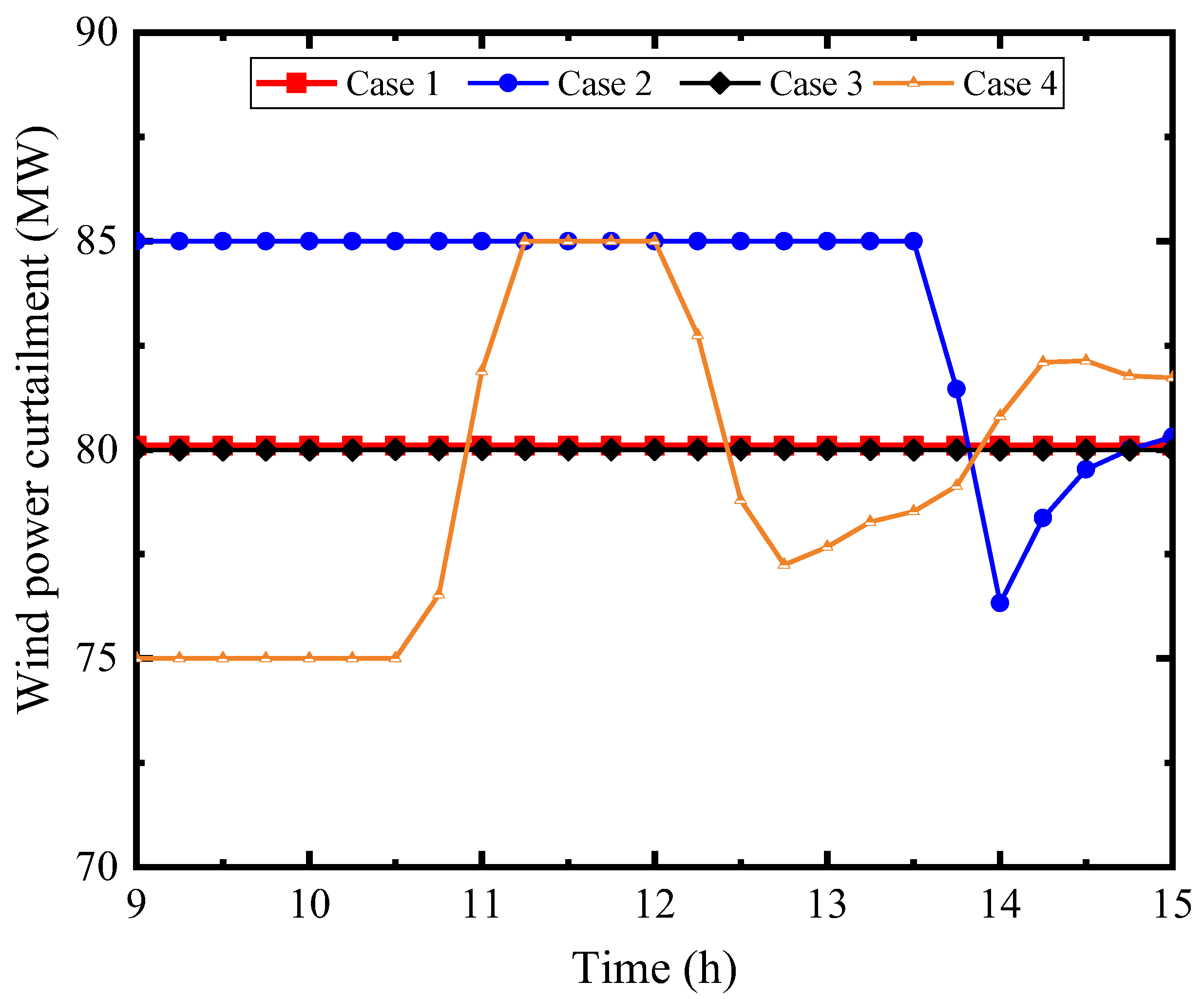 Energies 17 02861 g011