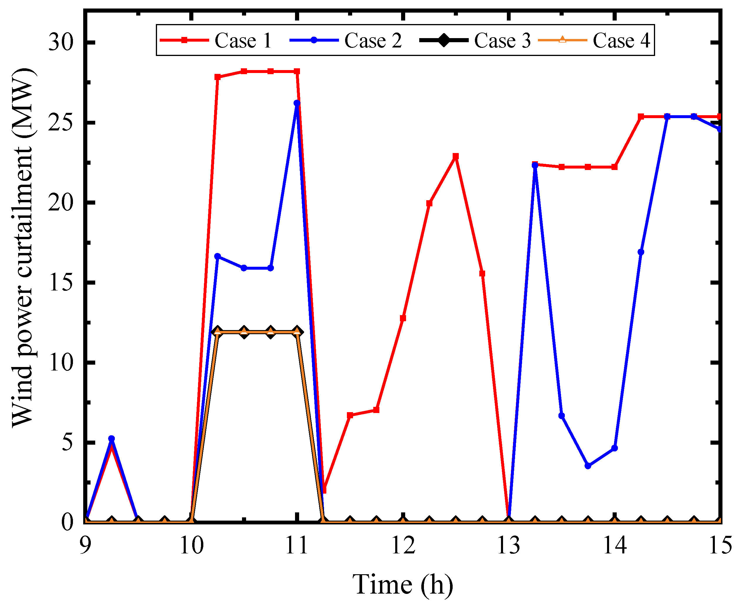 Energies 17 02861 g012