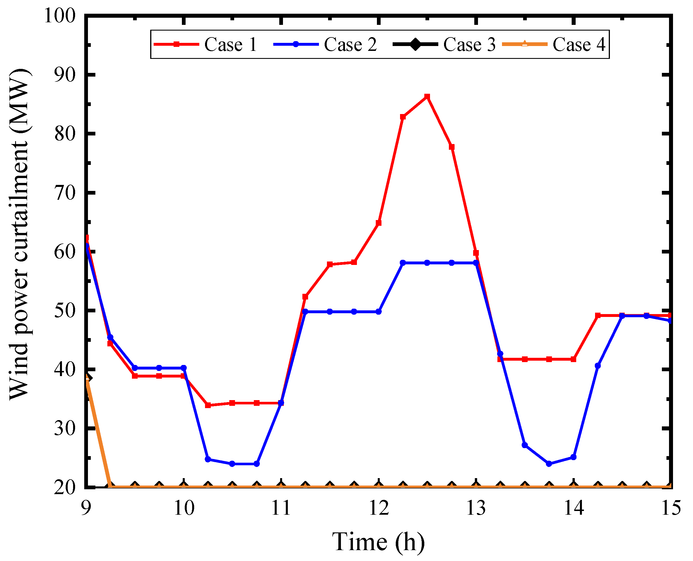 Energies 17 02861 g013