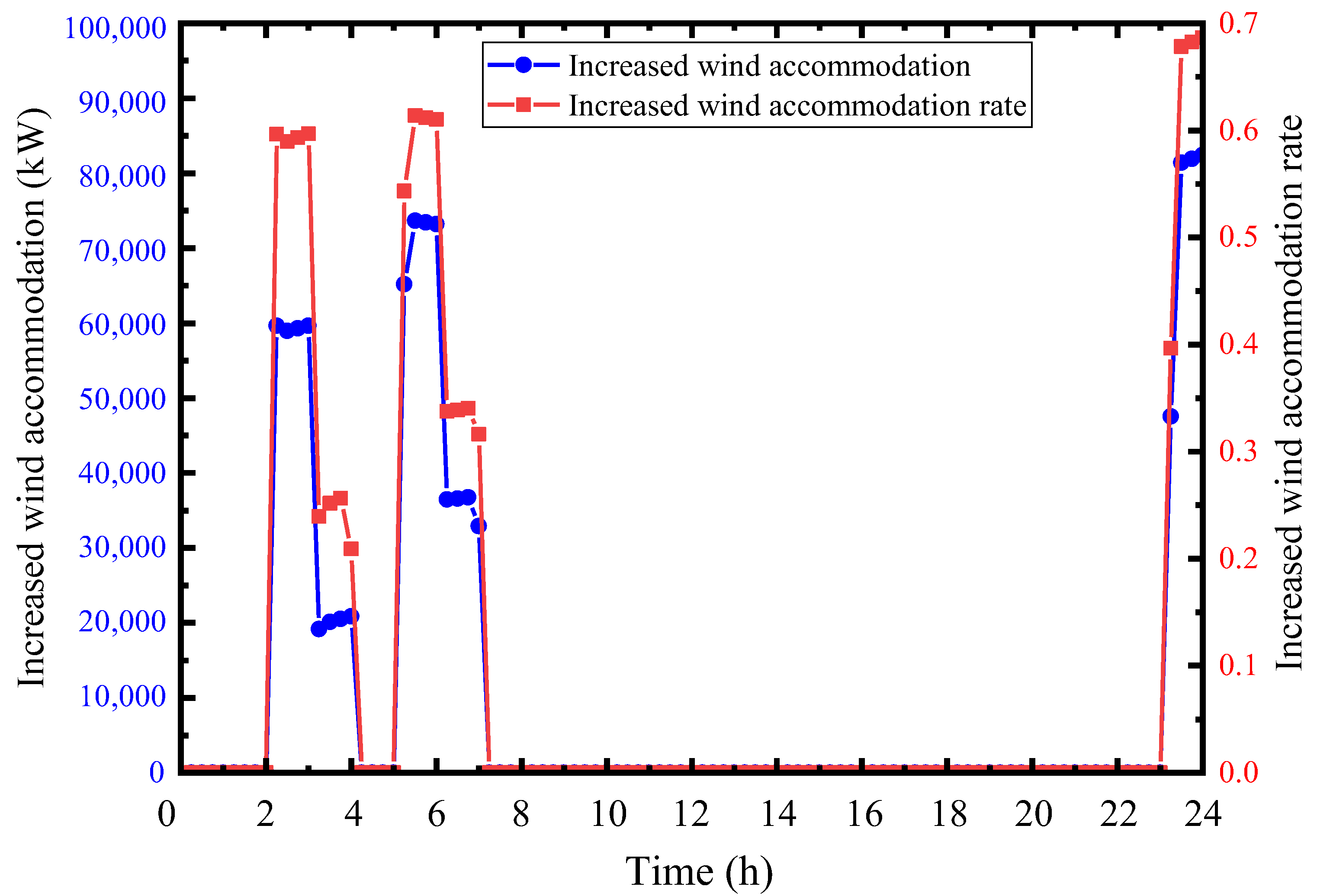 Energies 17 02861 g017
