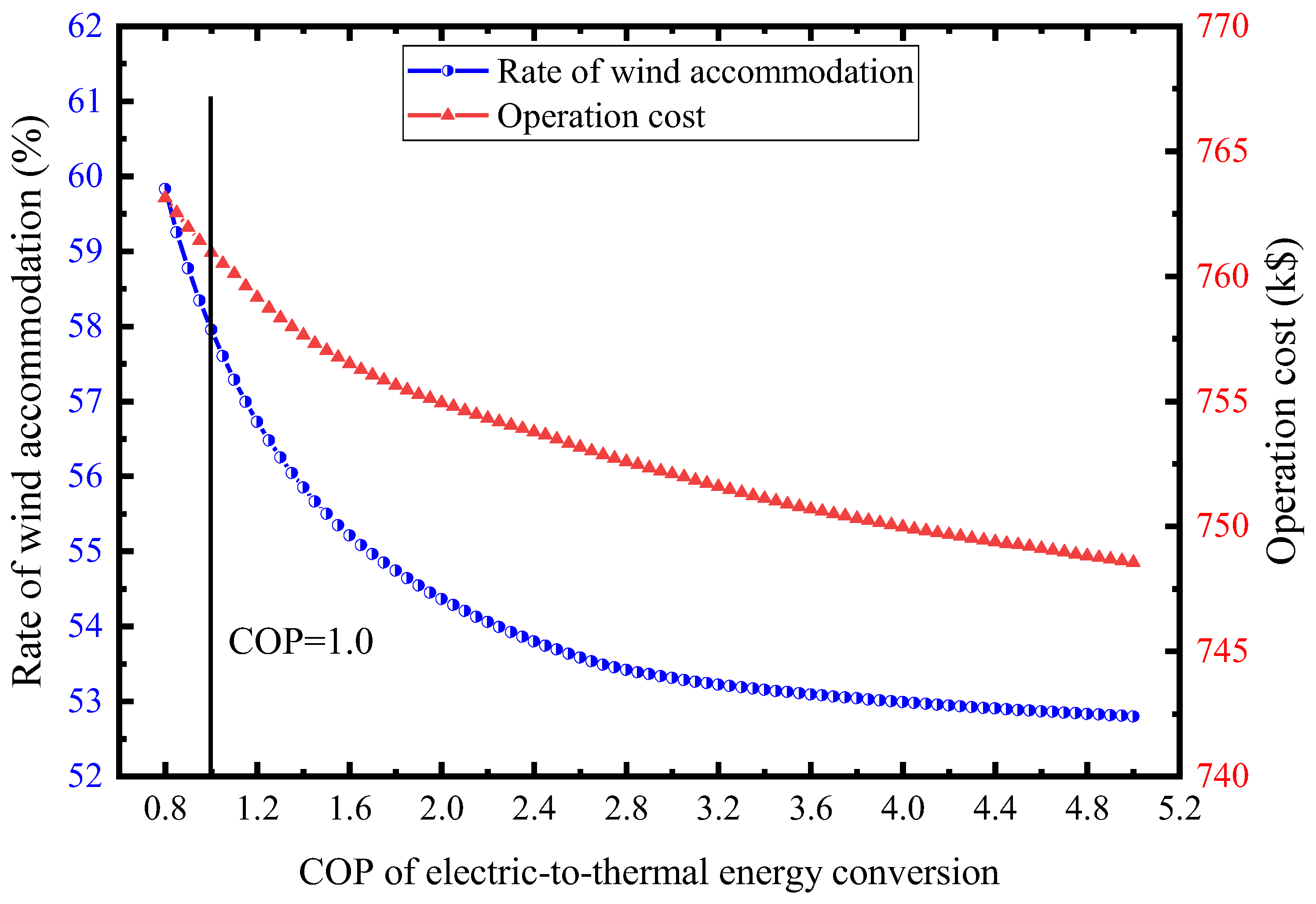 Energies 17 02861 g018