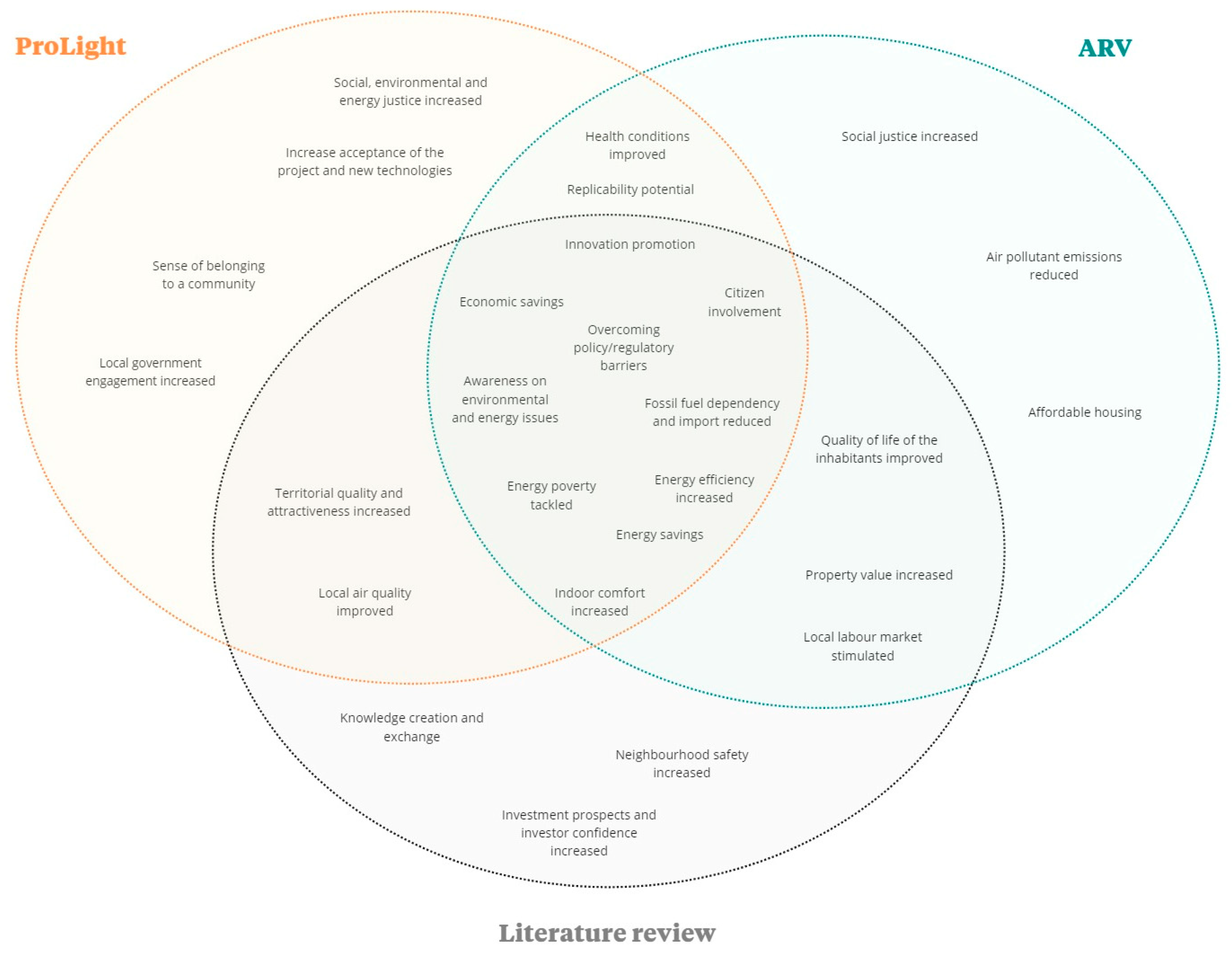 Energies 17 02862 g003