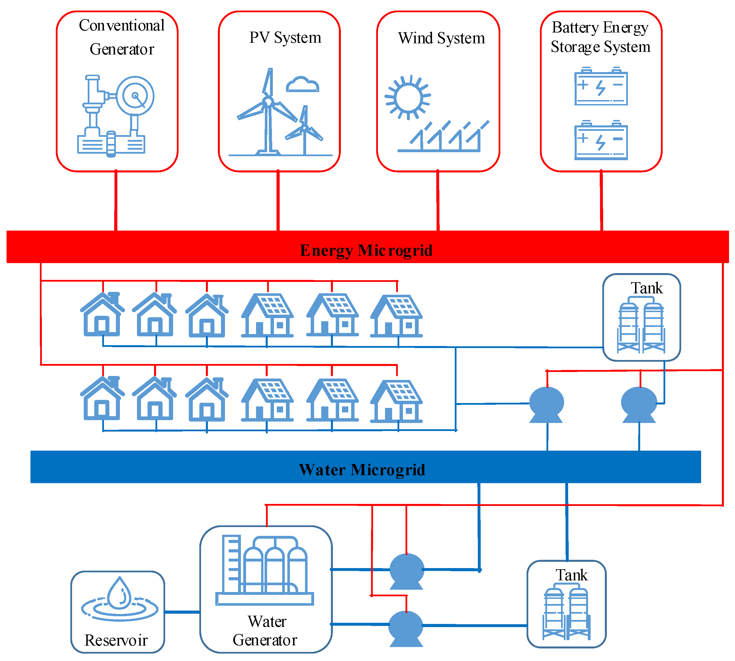 Energies 17 02864 g002